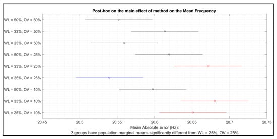 Sensors 22 06360 g0a1 550