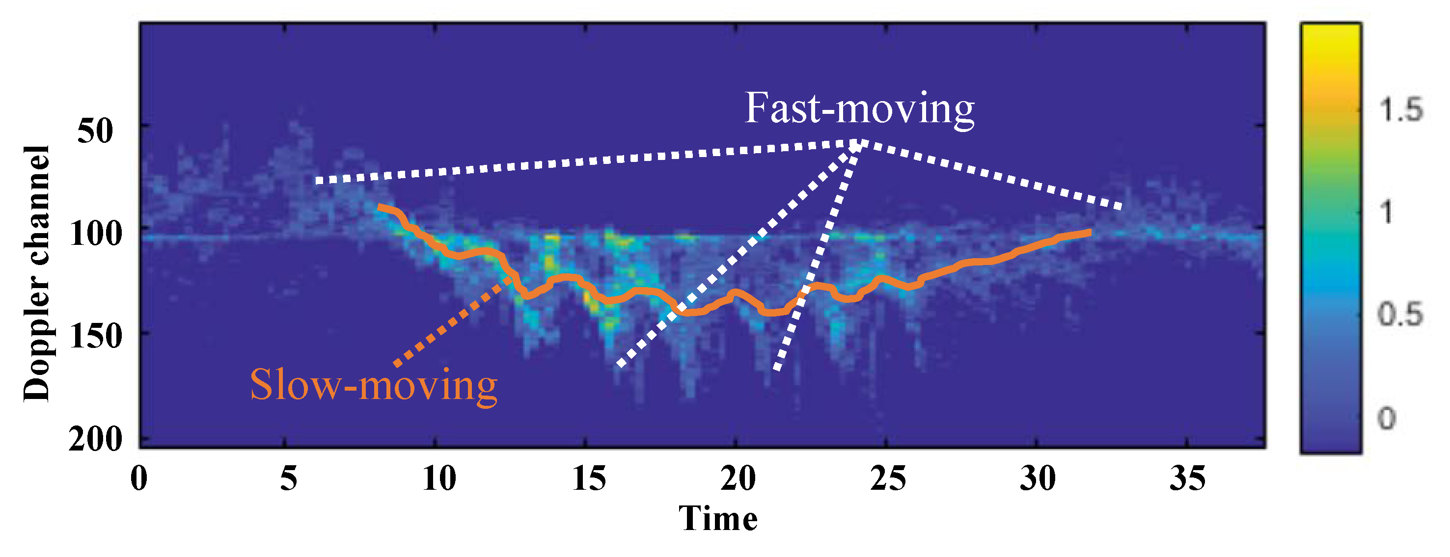 Sensors 22 06363 g001 Sensors 22 06363 g001