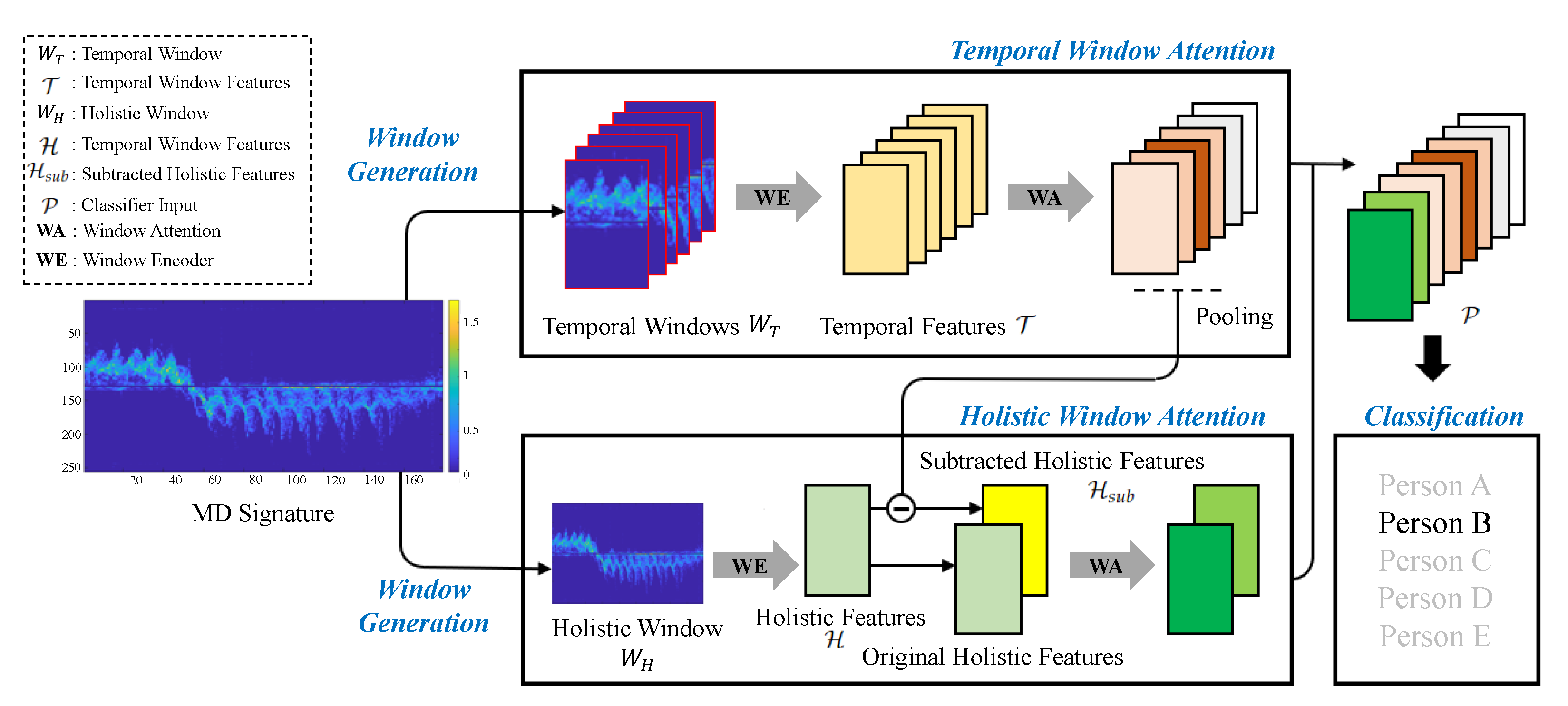 Sensors 22 06363 g003 Sensors 22 06363 g003