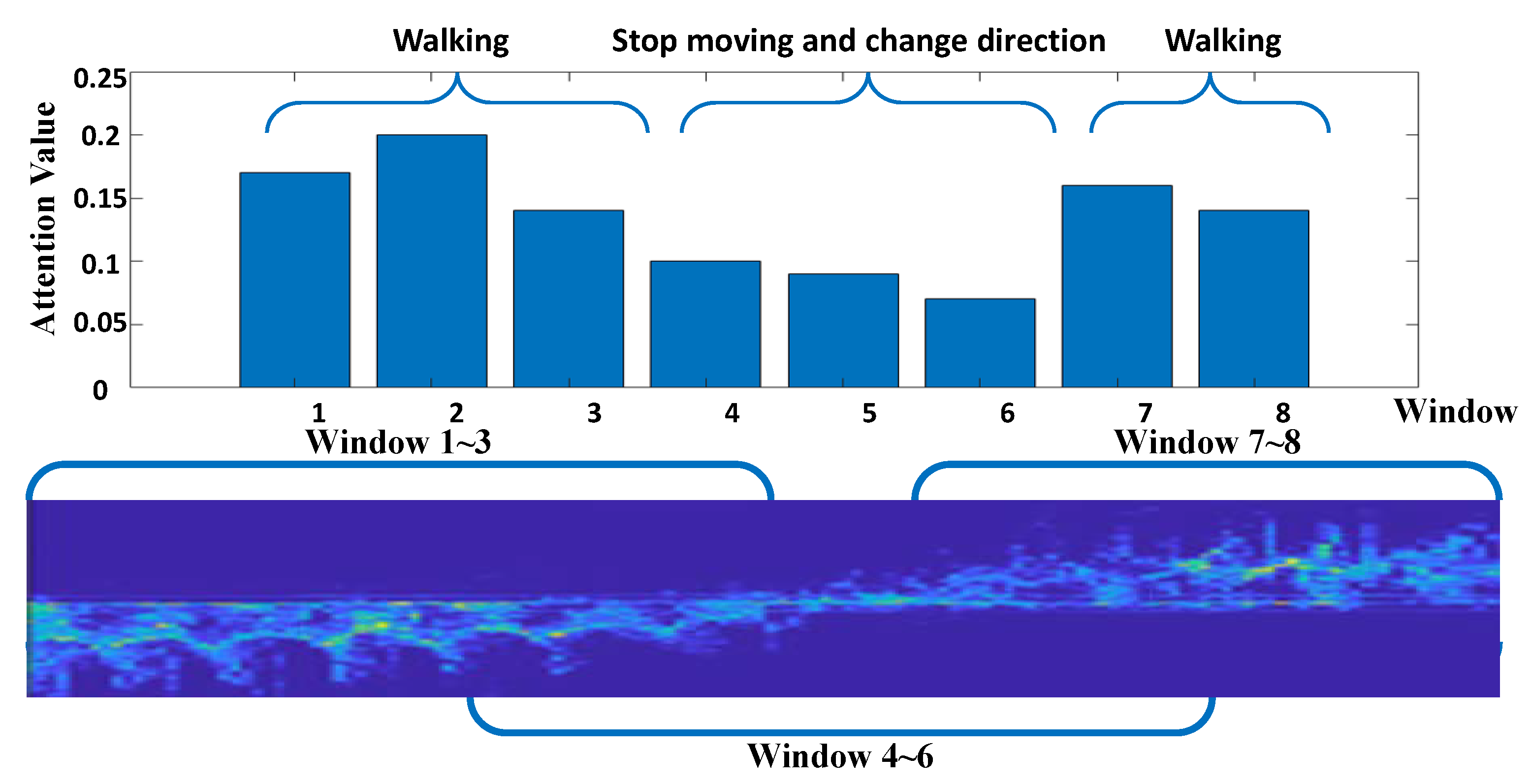 Sensors 22 06363 g005 Sensors 22 06363 g005