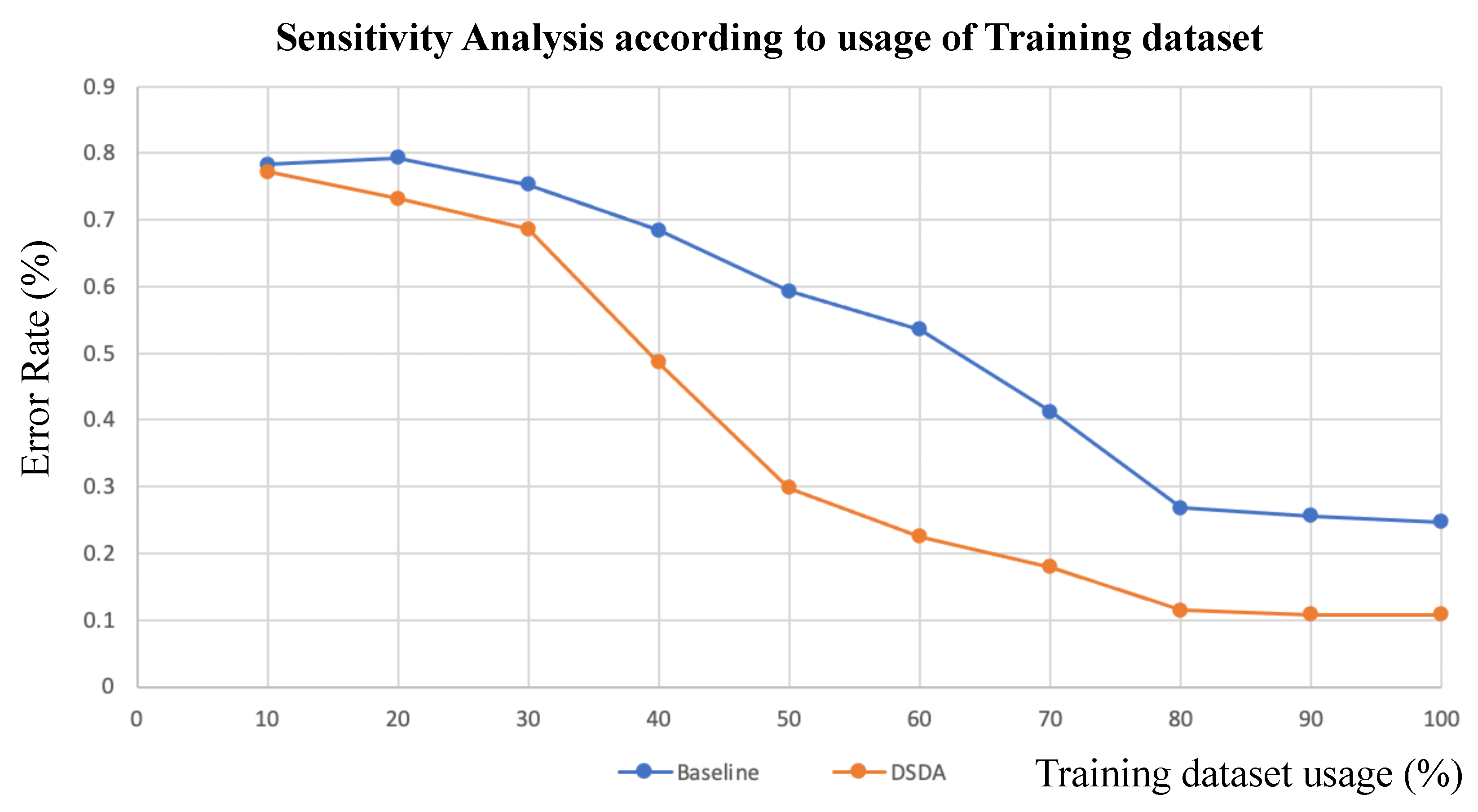 Sensors 22 06363 g009 Sensors 22 06363 g009