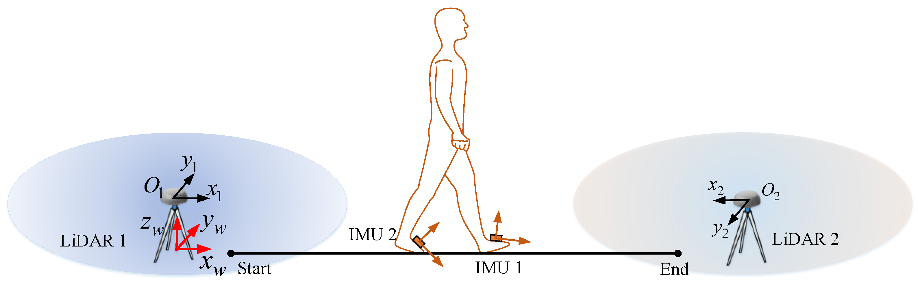 Sensors 22 06368 g001