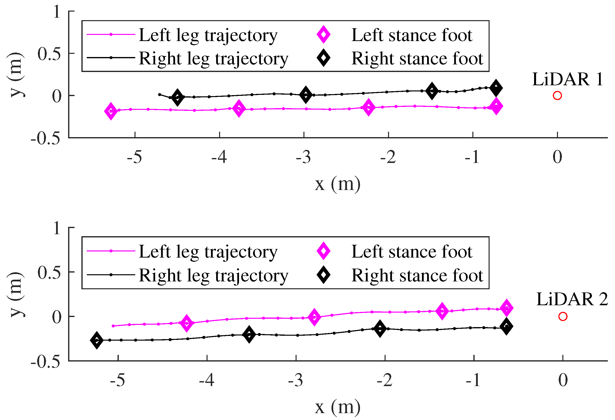 Sensors 22 06368 g003