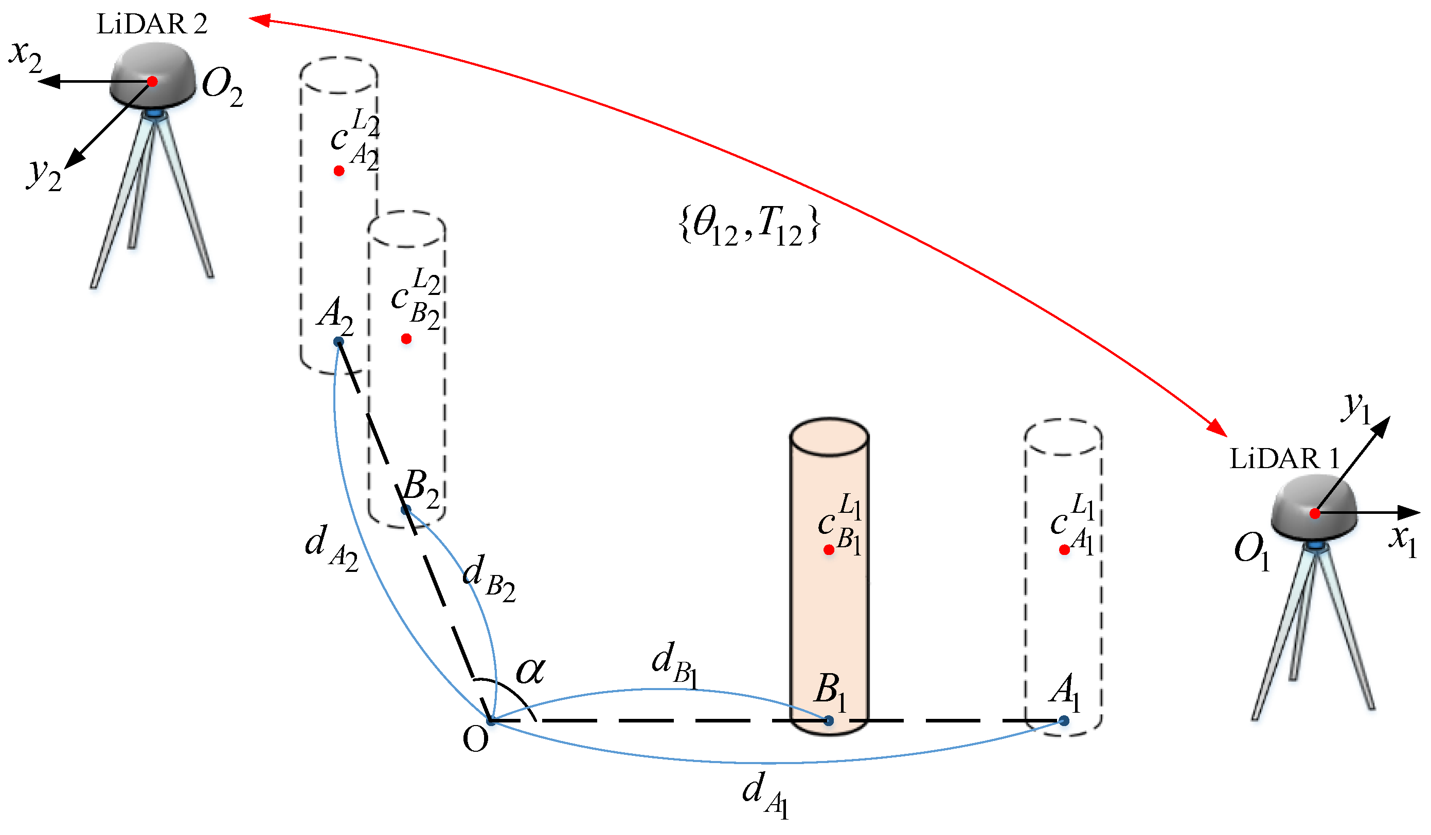 Sensors 22 06368 g004