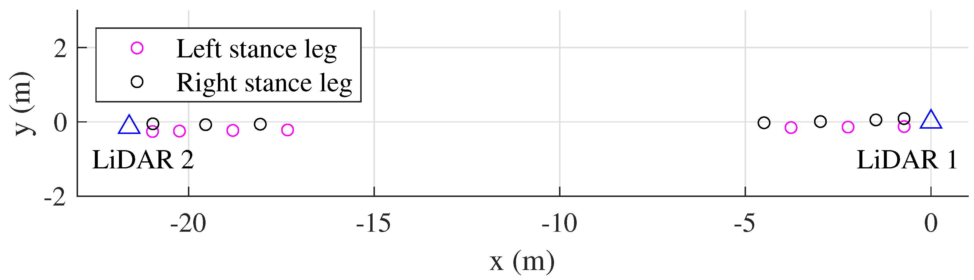 Sensors 22 06368 g005
