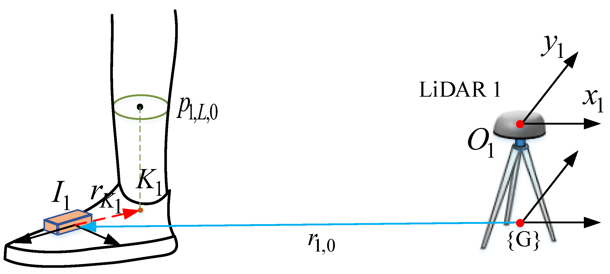 Sensors 22 06368 g006