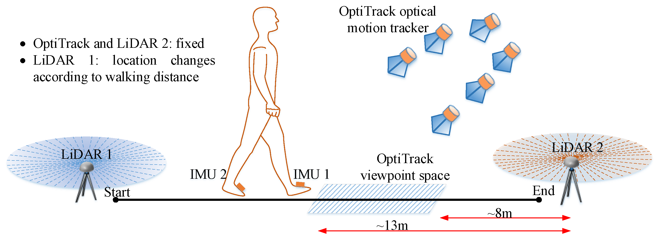 Sensors 22 06368 g008