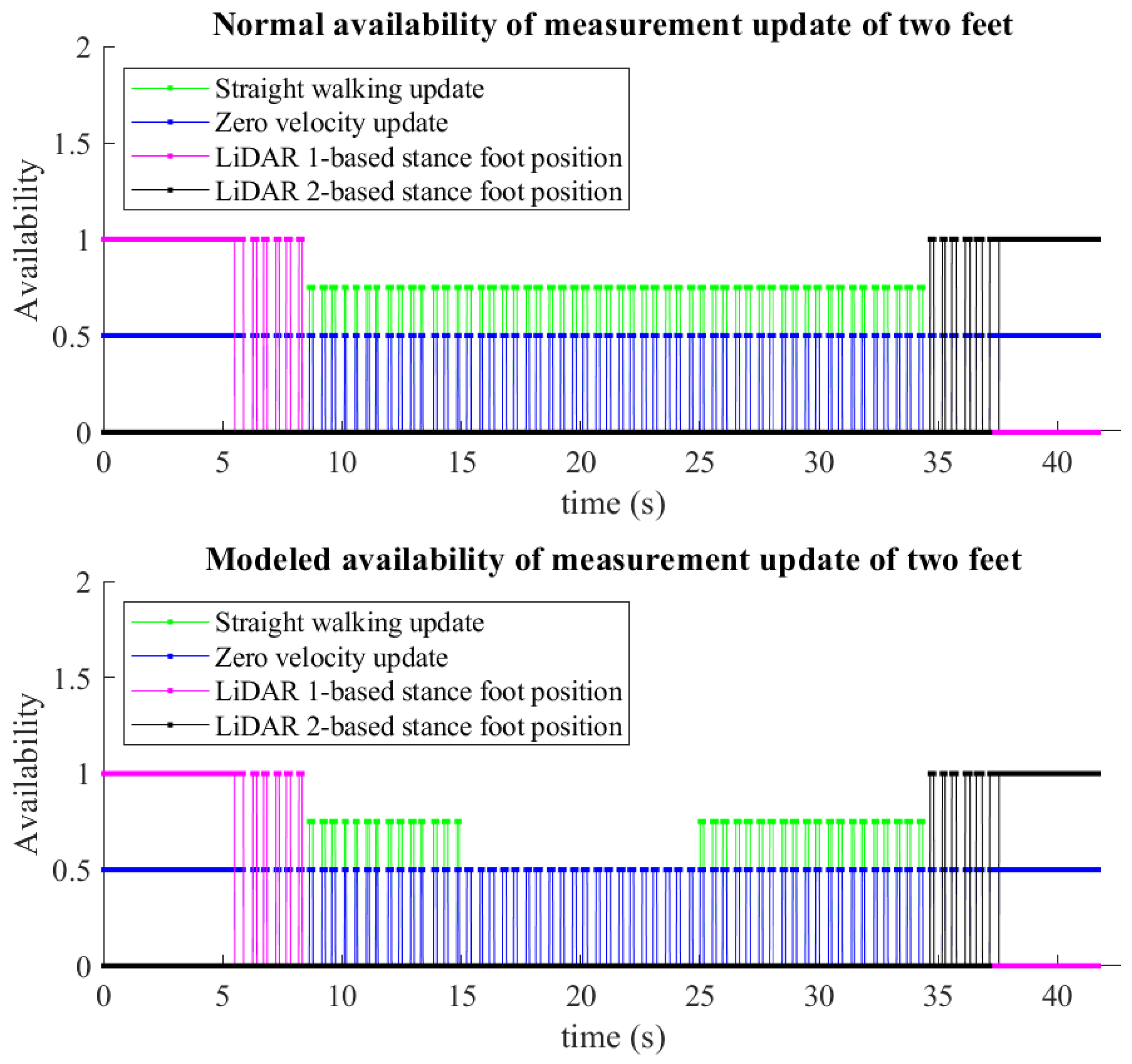 Sensors 22 06368 g009