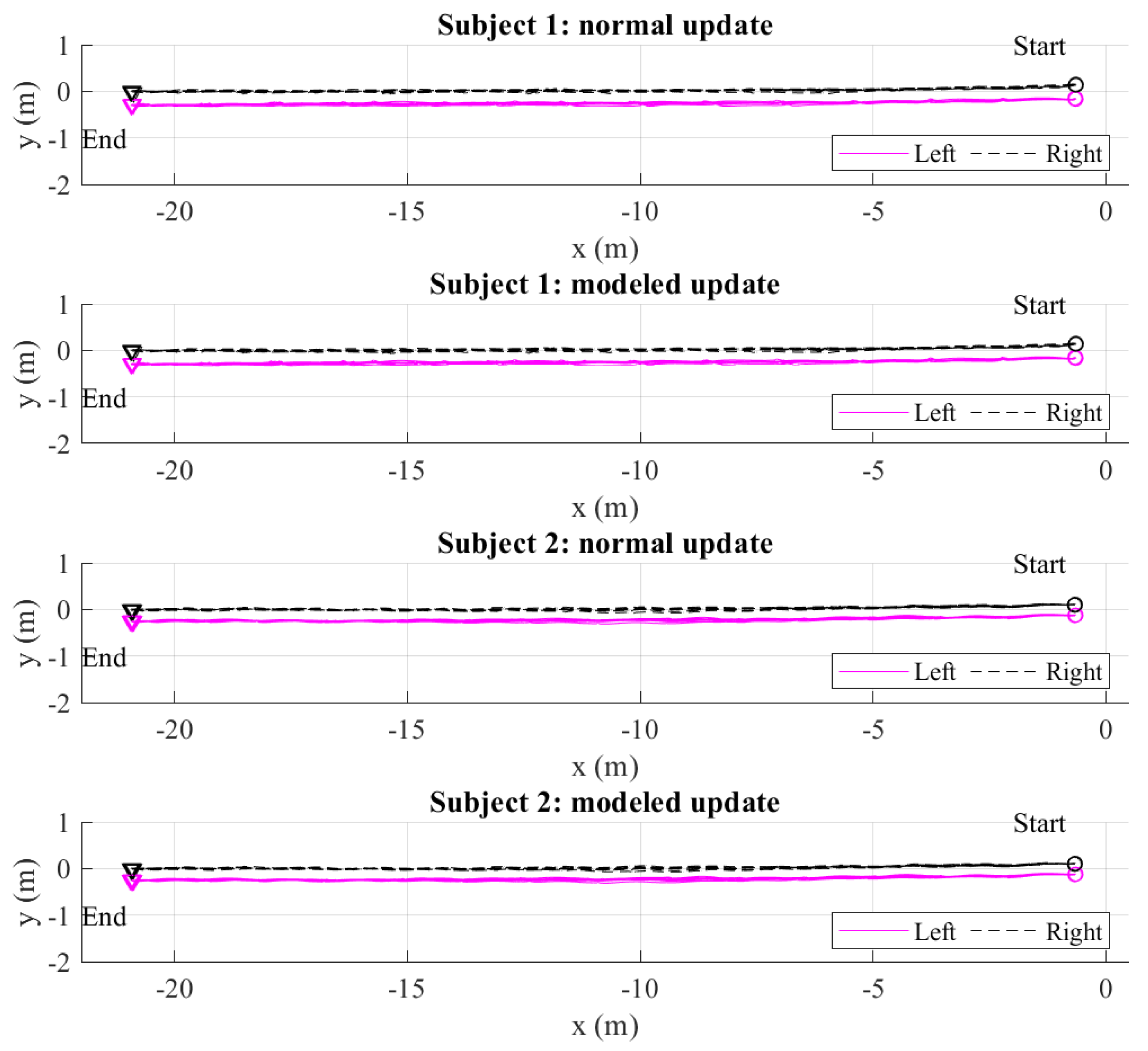 Sensors 22 06368 g010