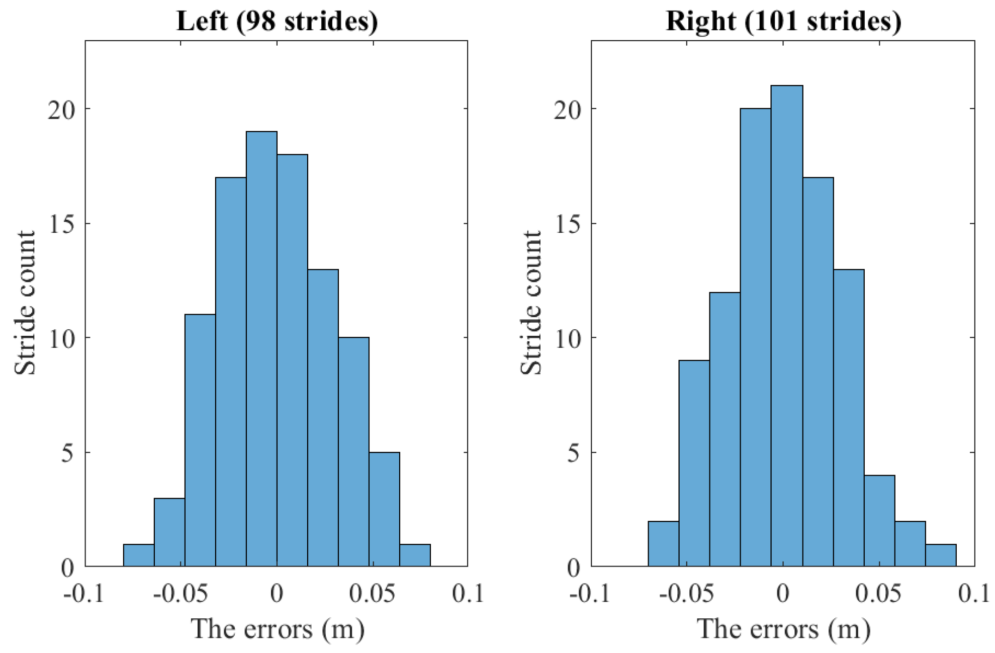 Sensors 22 06368 g013