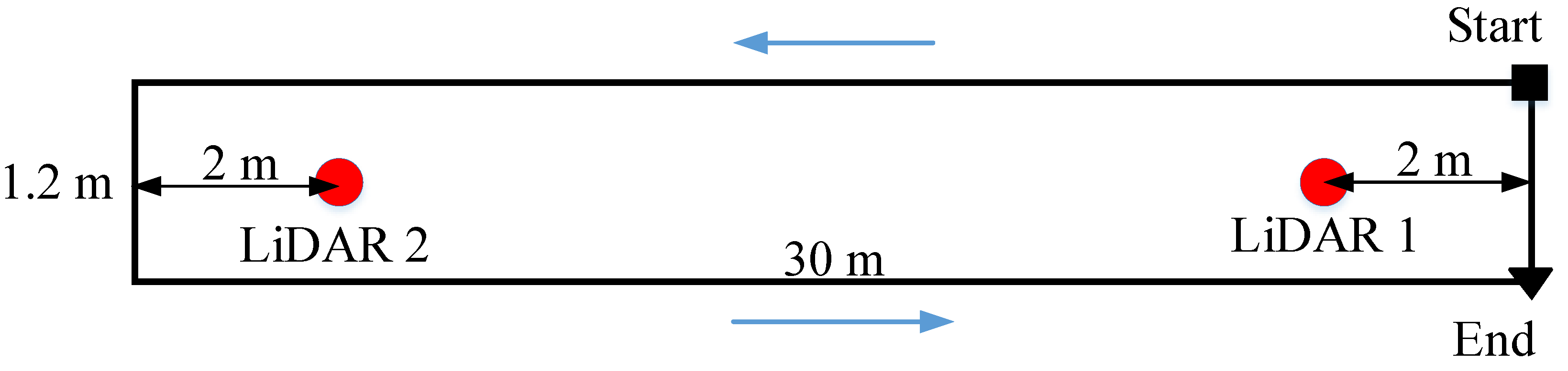 Sensors 22 06368 g014