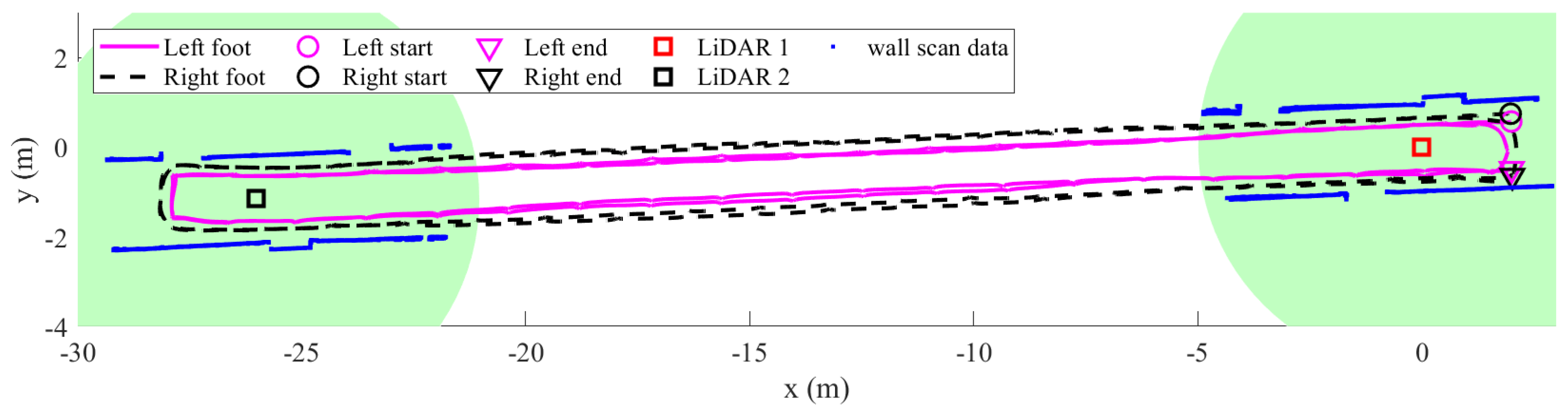 Sensors 22 06368 g015