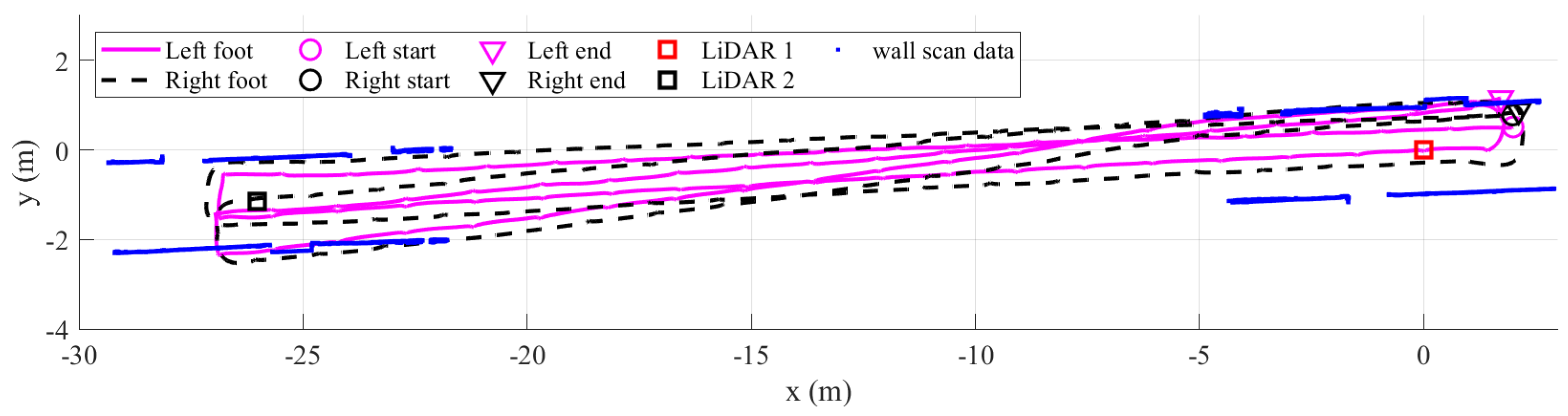 Sensors 22 06368 g016