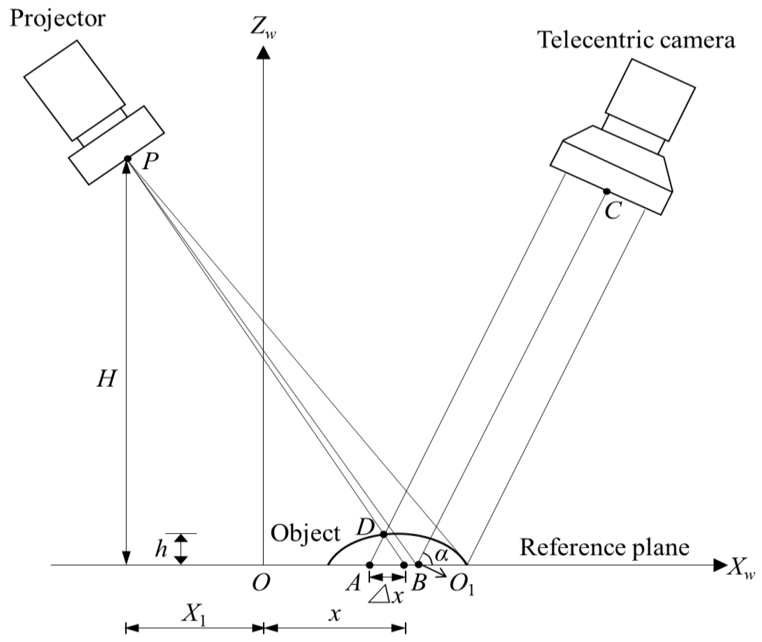 Sensors 22 06370 g001