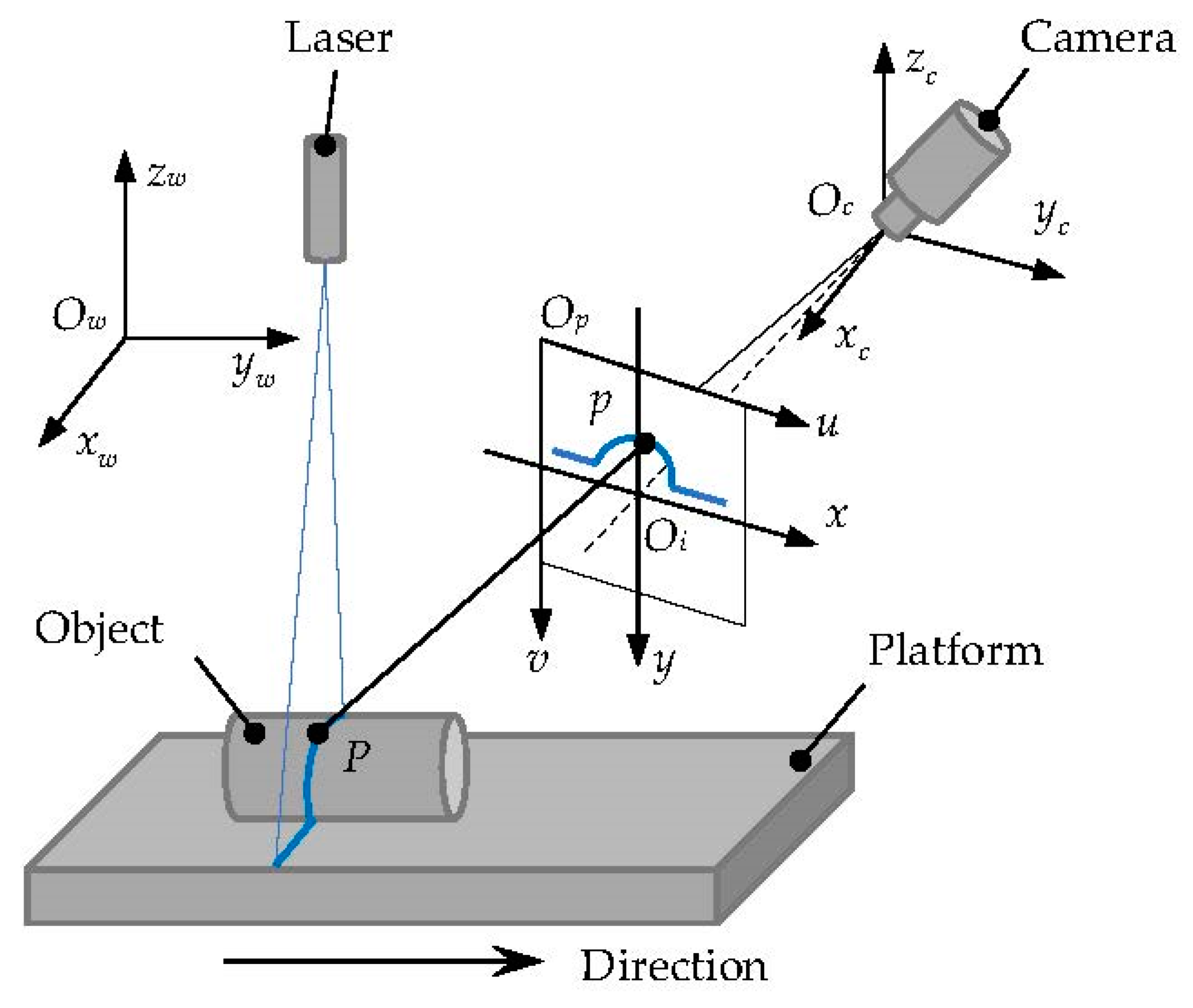Sensors 22 06372 g002