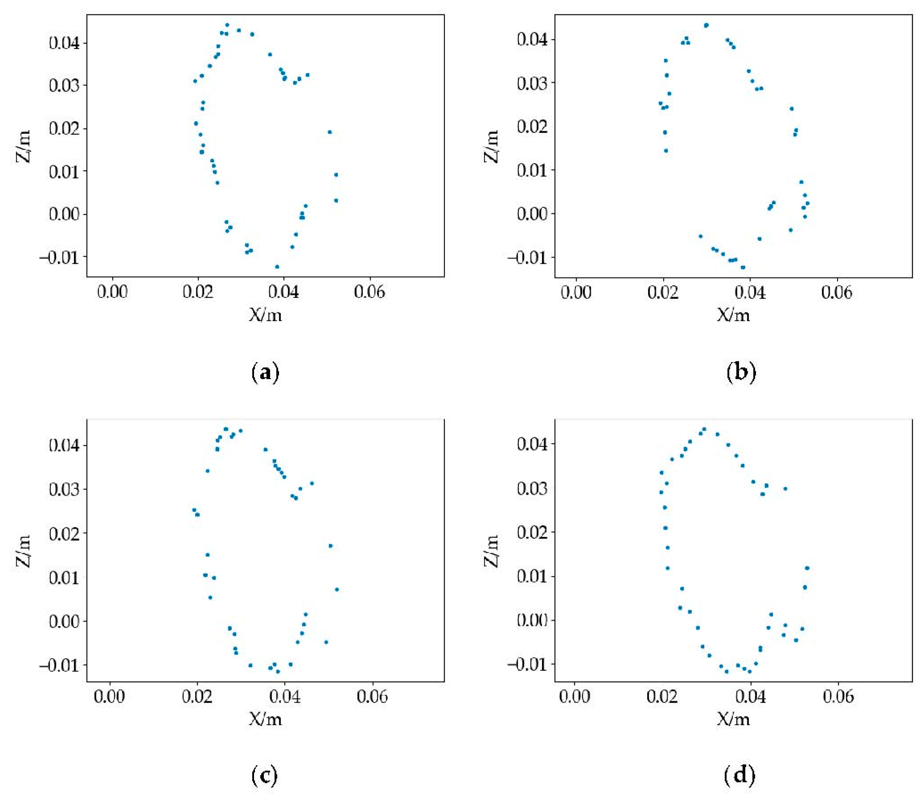 Sensors 22 06372 g005