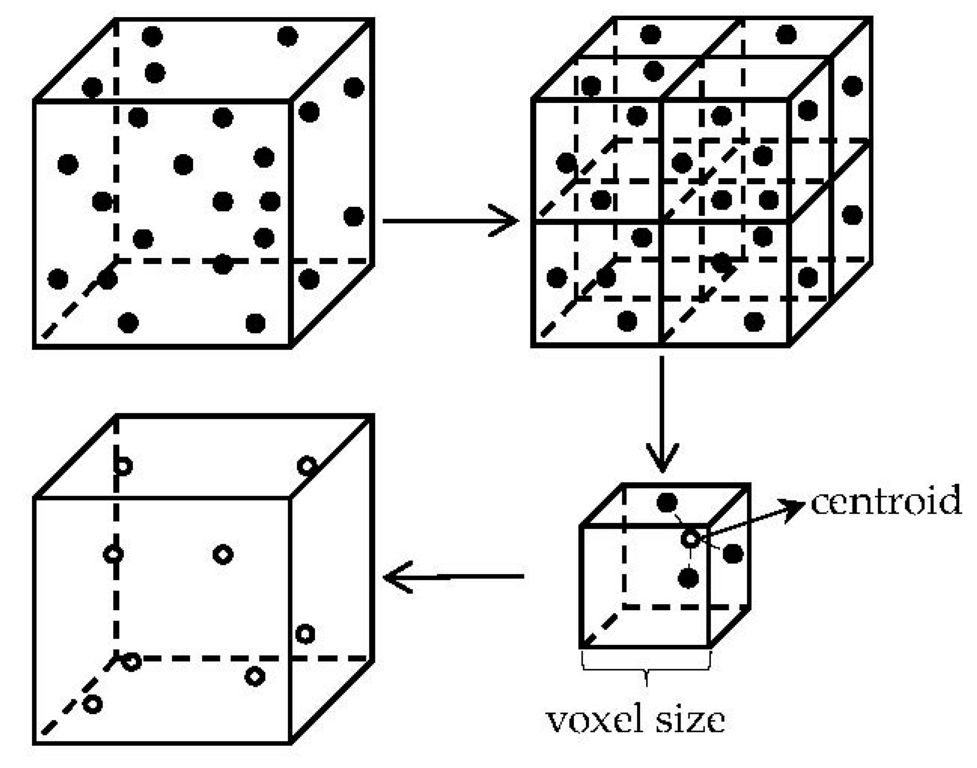 Sensors 22 06372 g006