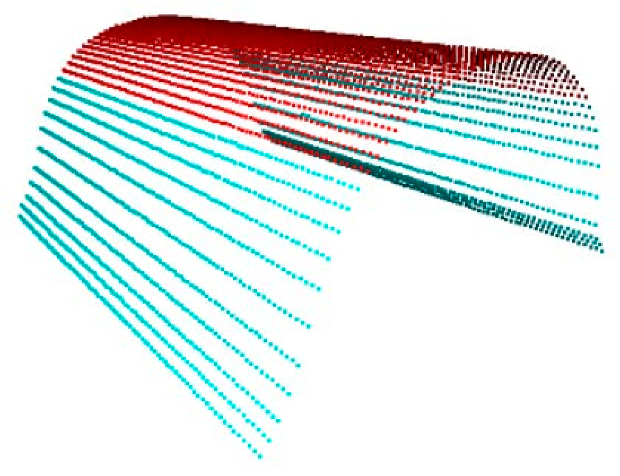Sensors 22 06372 g010