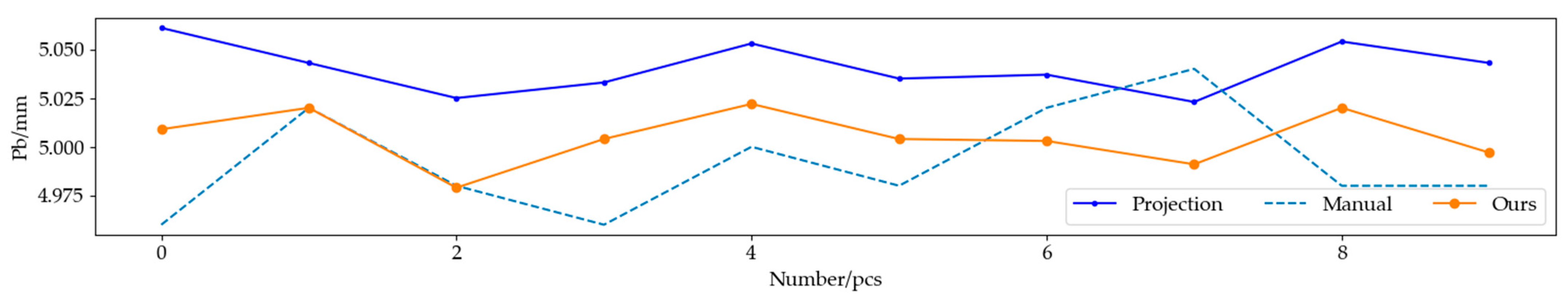 Sensors 22 06372 g013