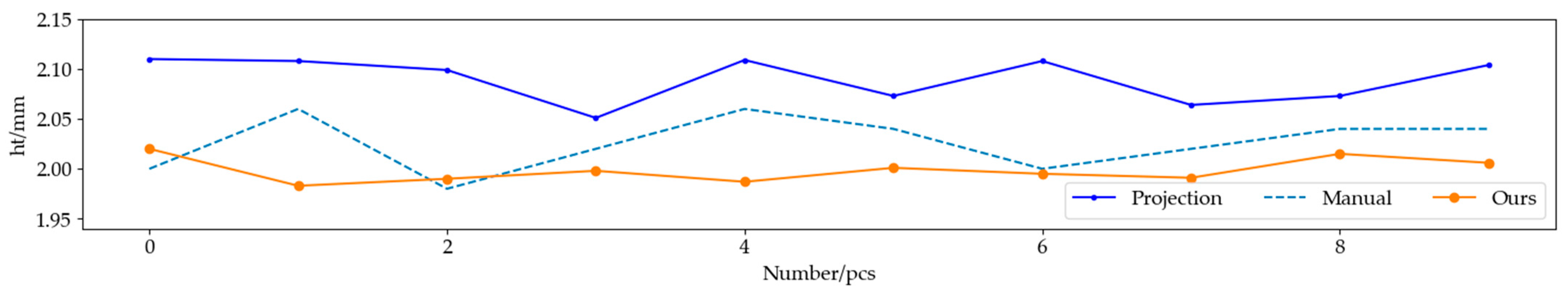 Sensors 22 06372 g014