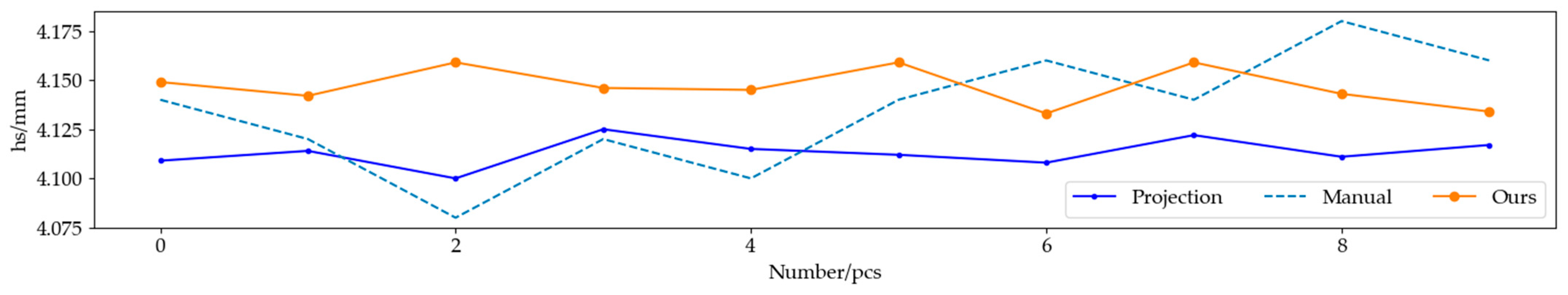 Sensors 22 06372 g015
