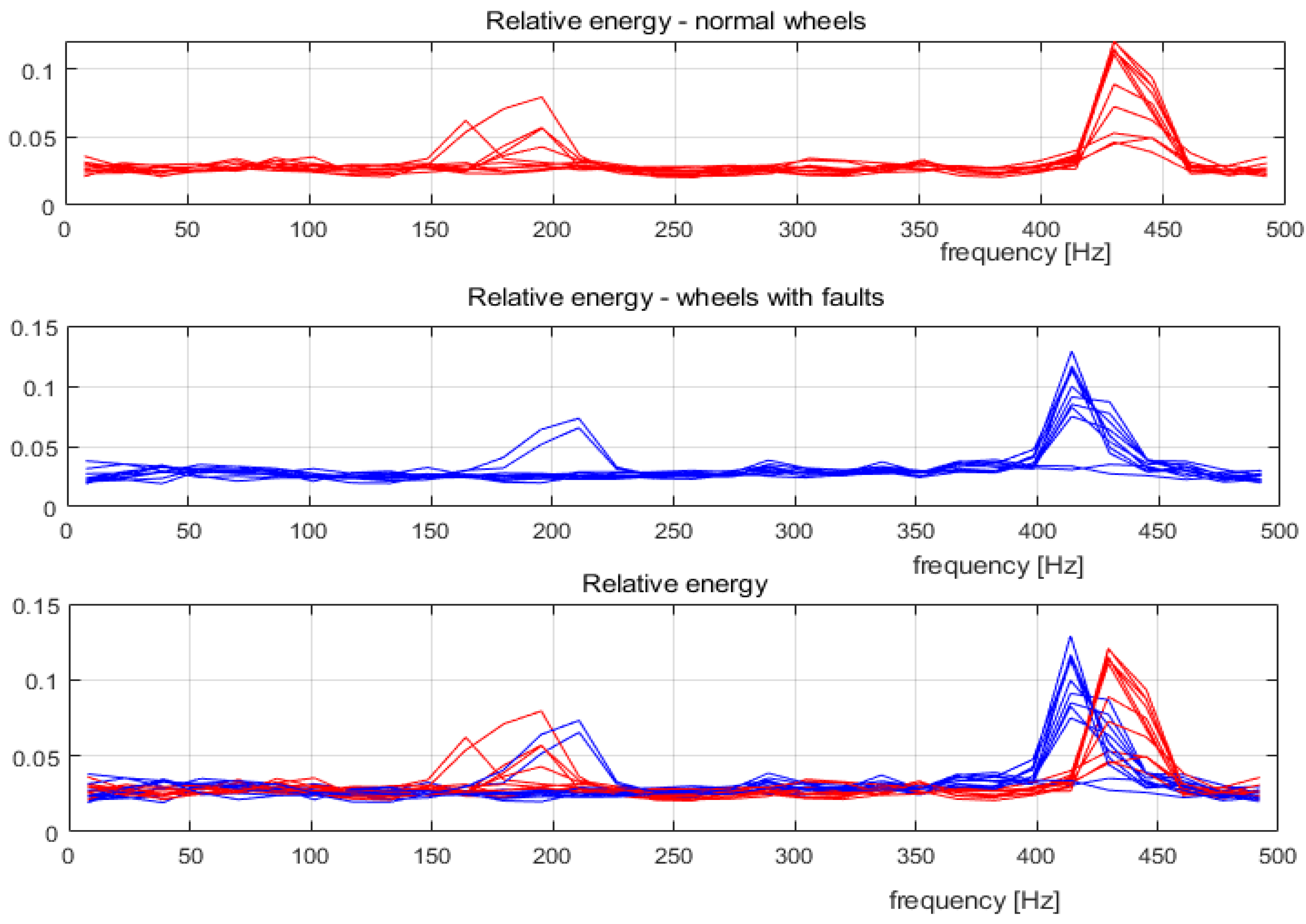 Sensors 22 06373 g002