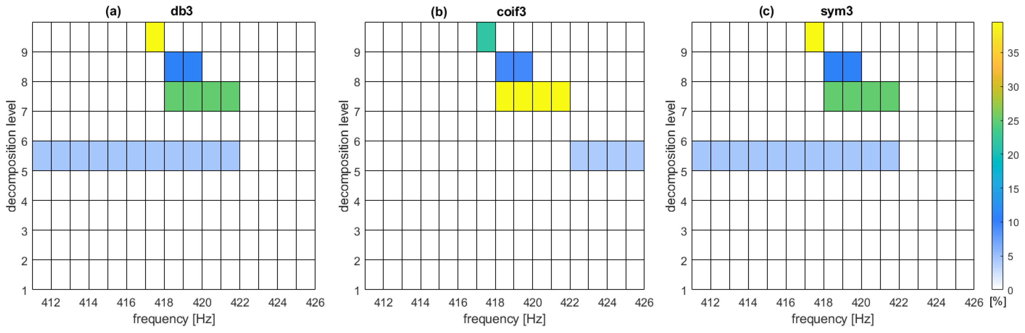 Sensors 22 06373 g003