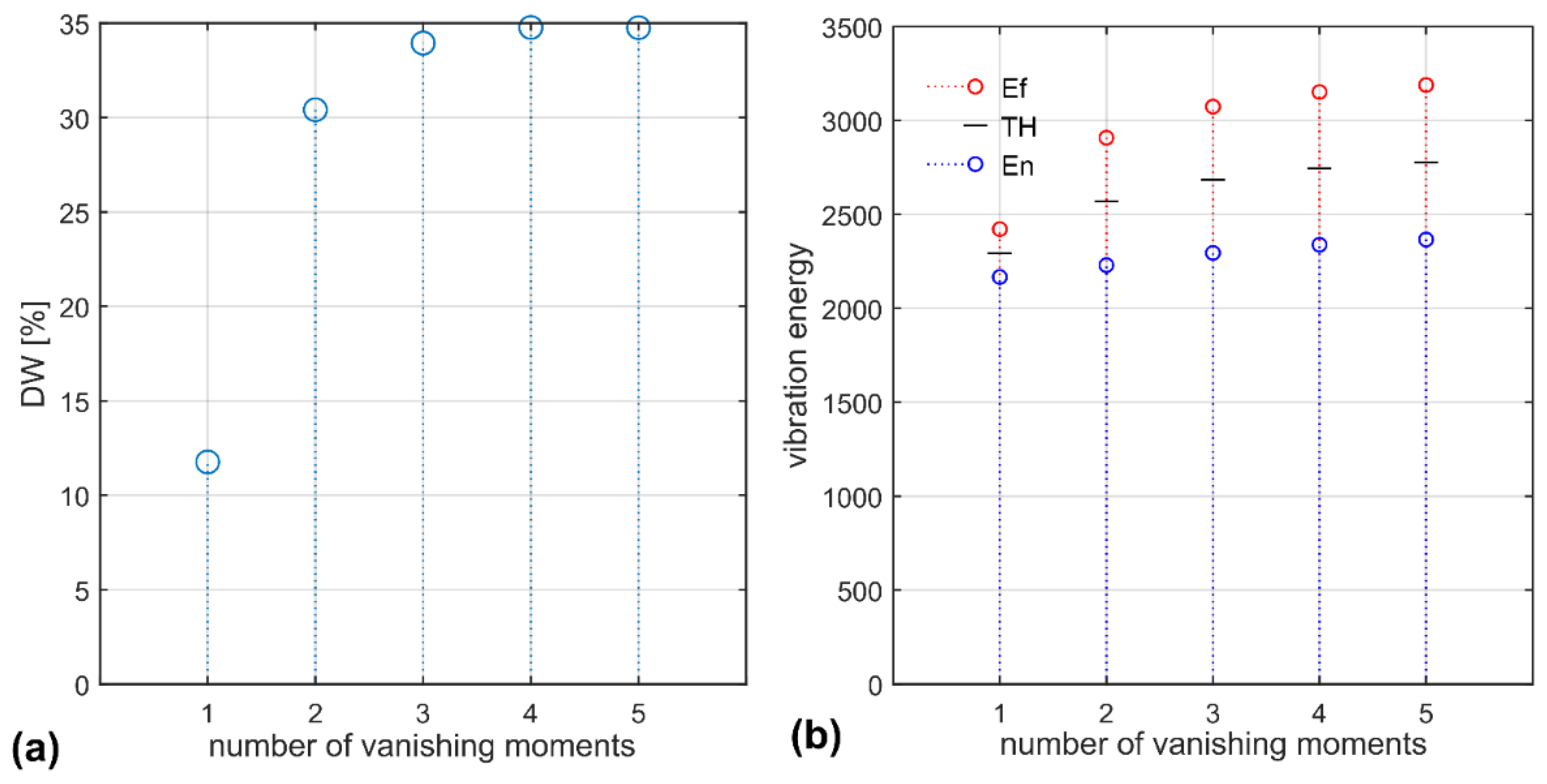 Sensors 22 06373 g004