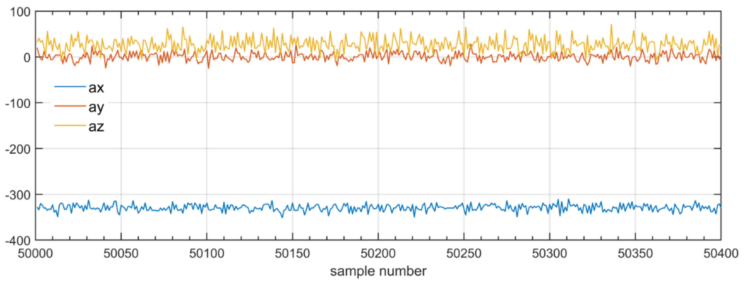 Sensors 22 06373 g006