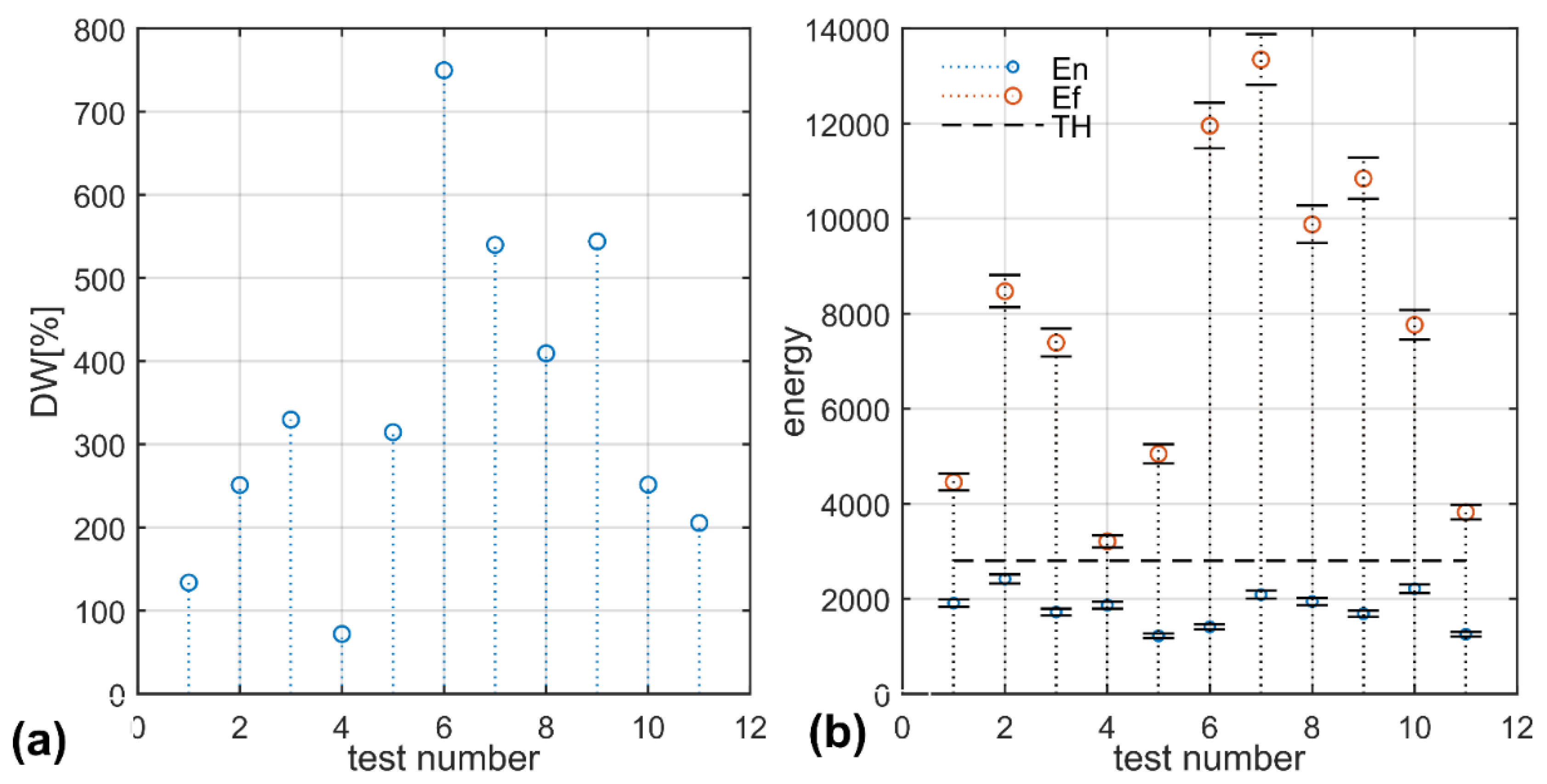 Sensors 22 06373 g007