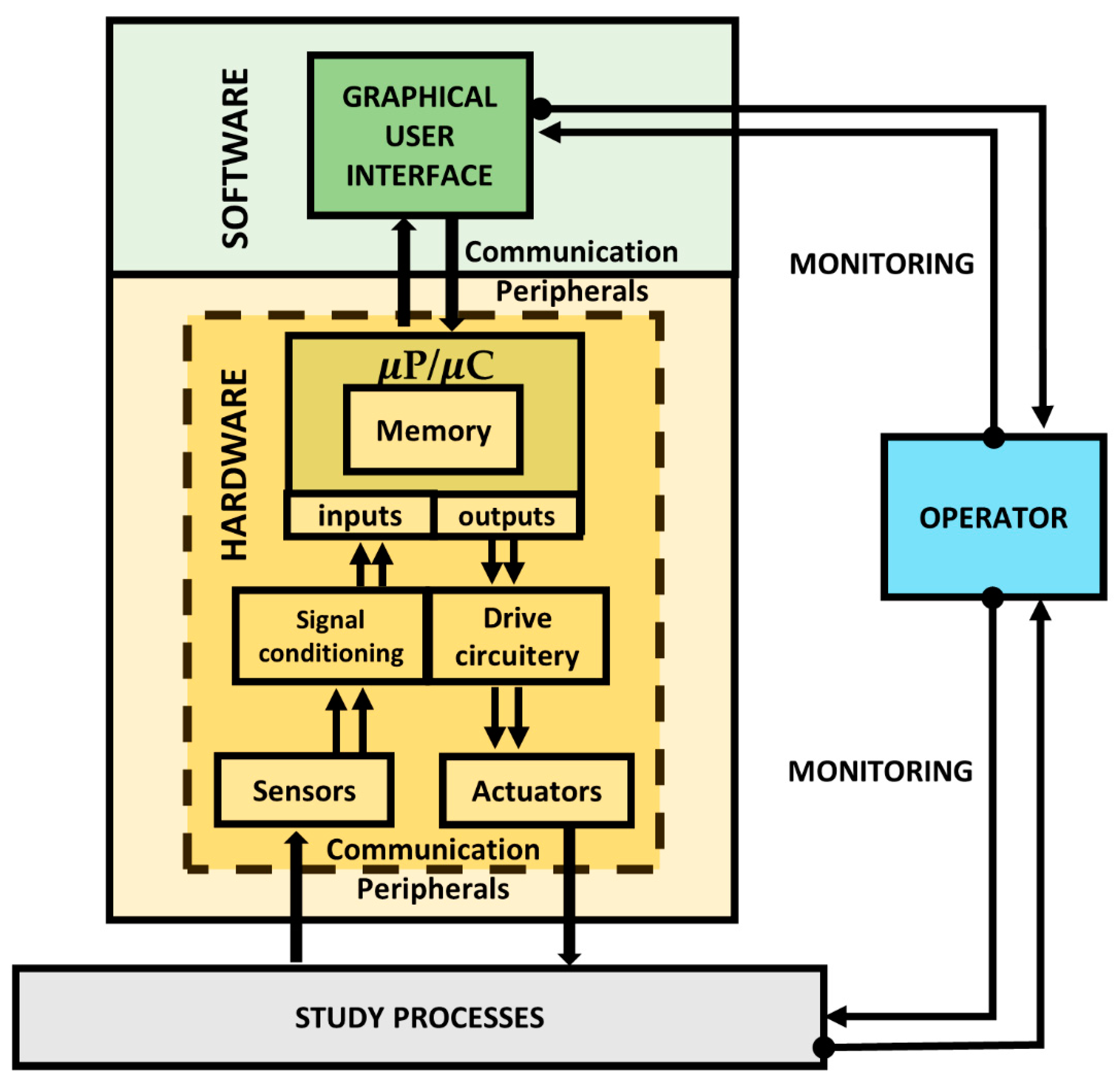 Sensors 22 06376 g002