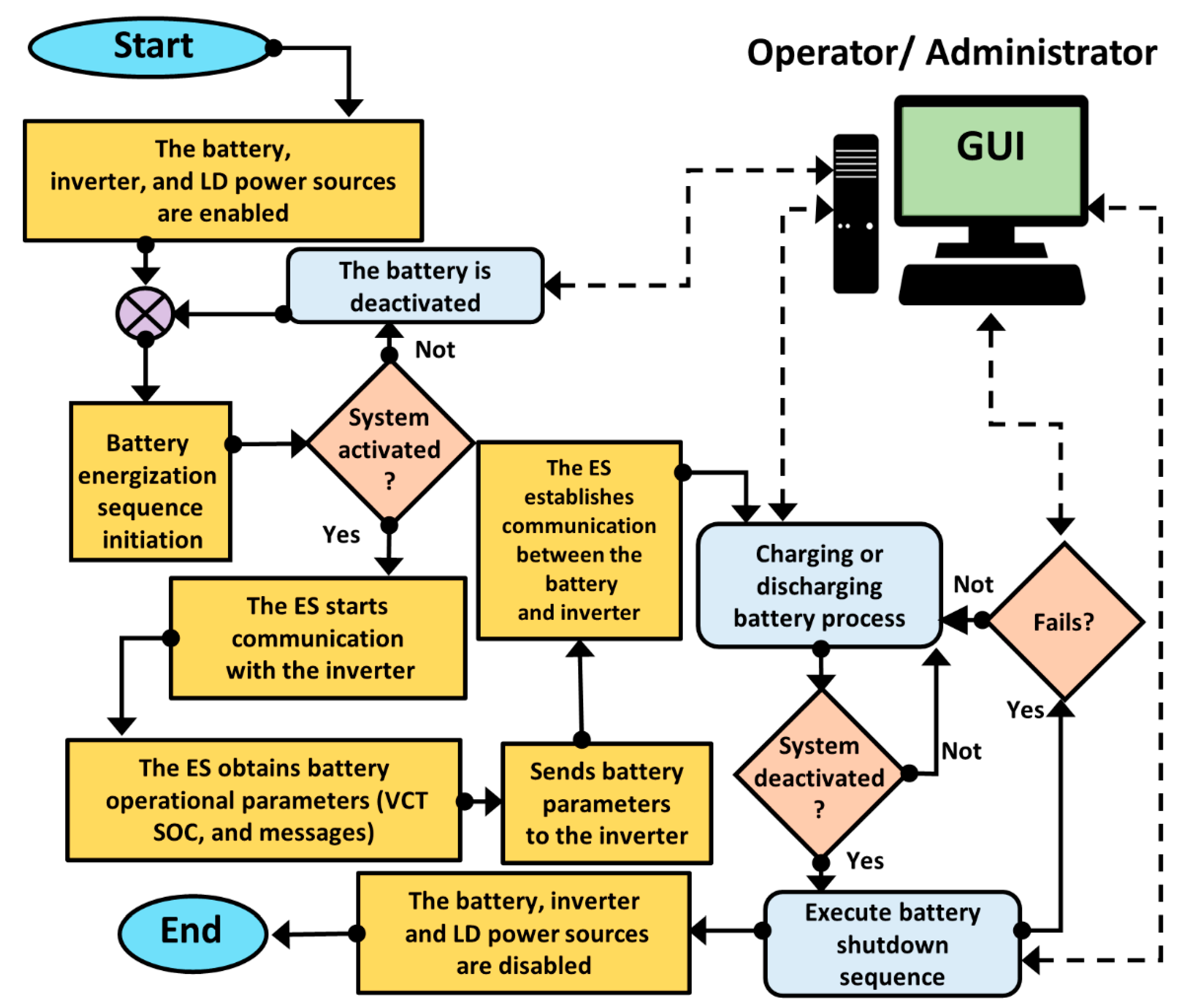 Sensors 22 06376 g004