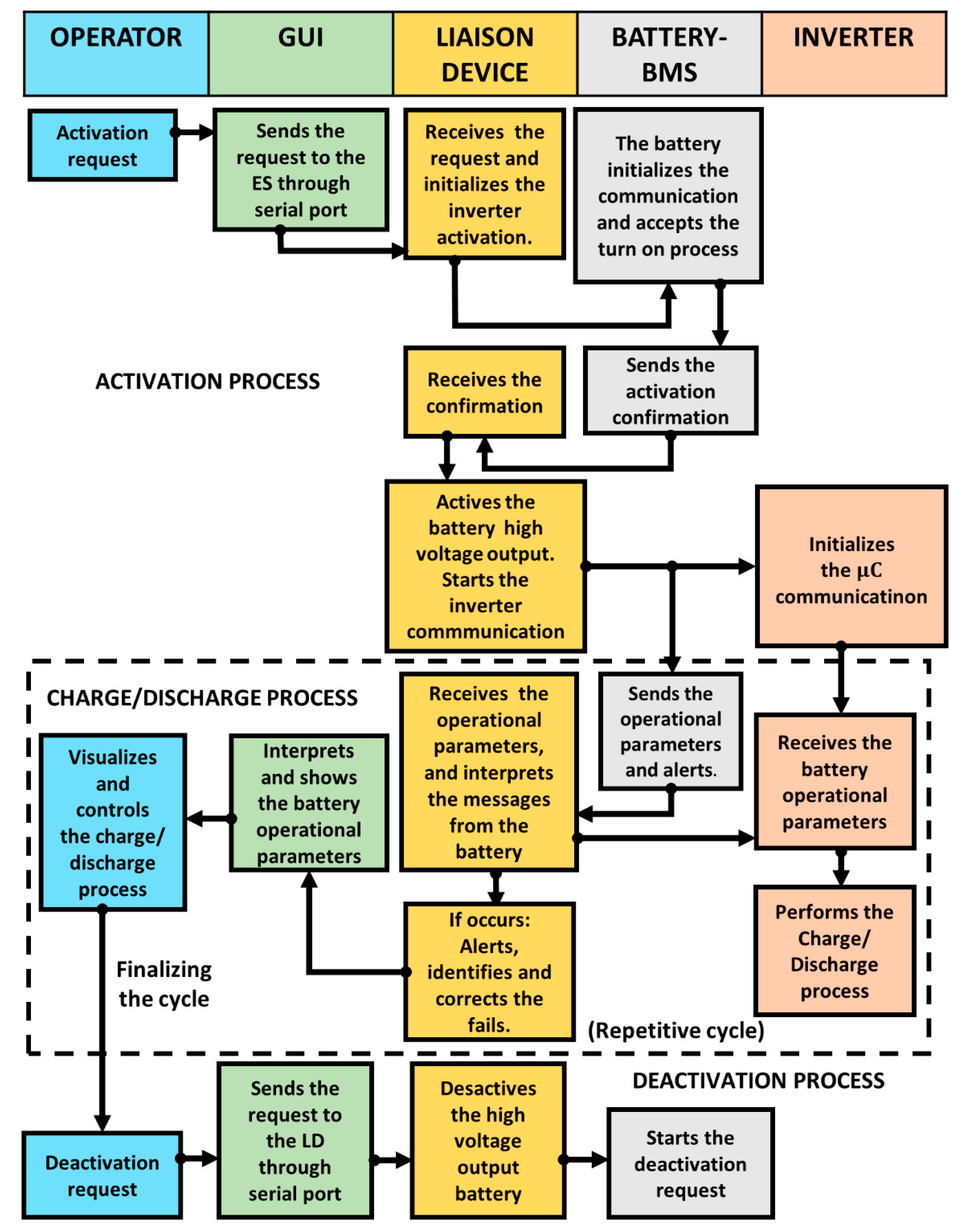 Sensors 22 06376 g005