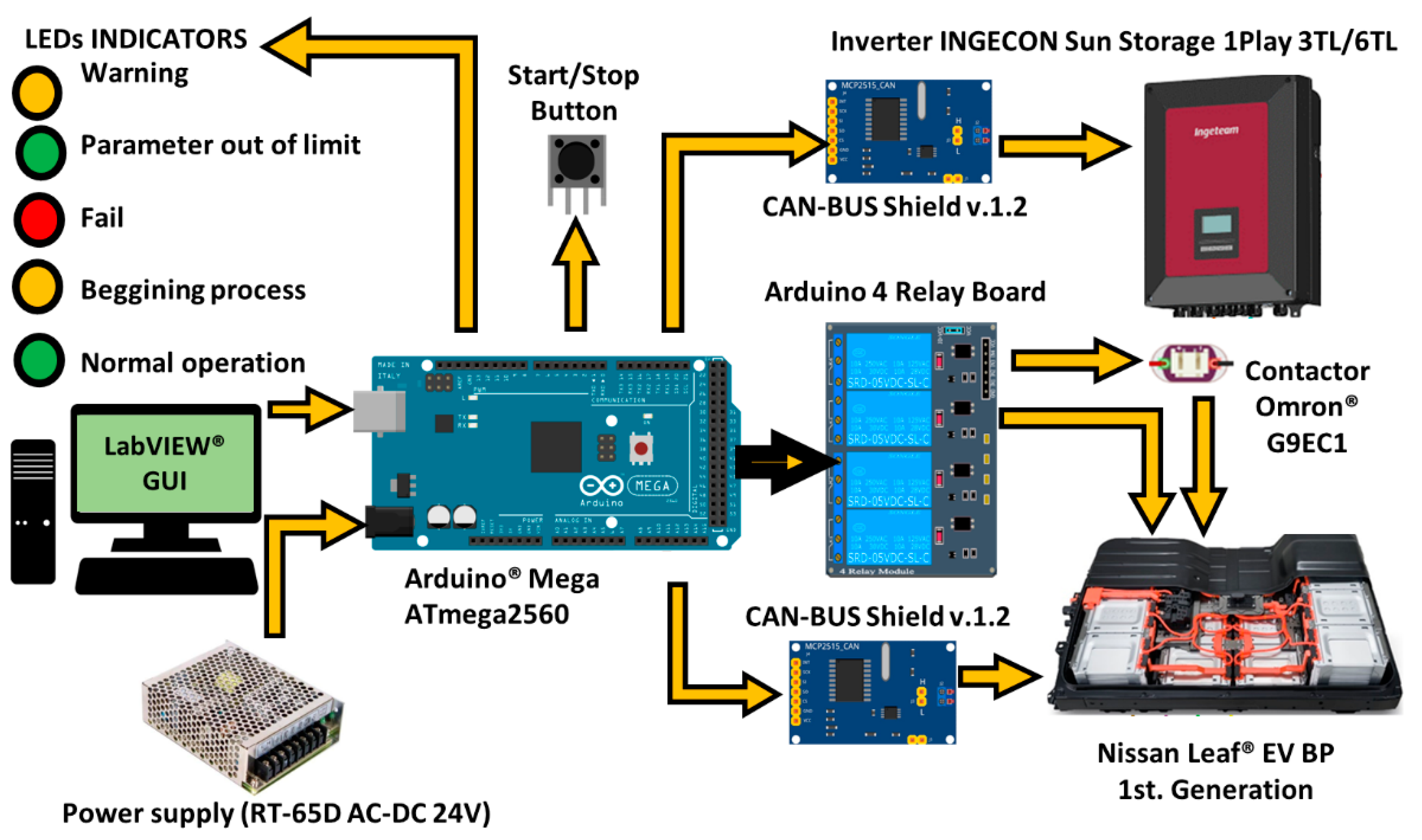 Sensors 22 06376 g006