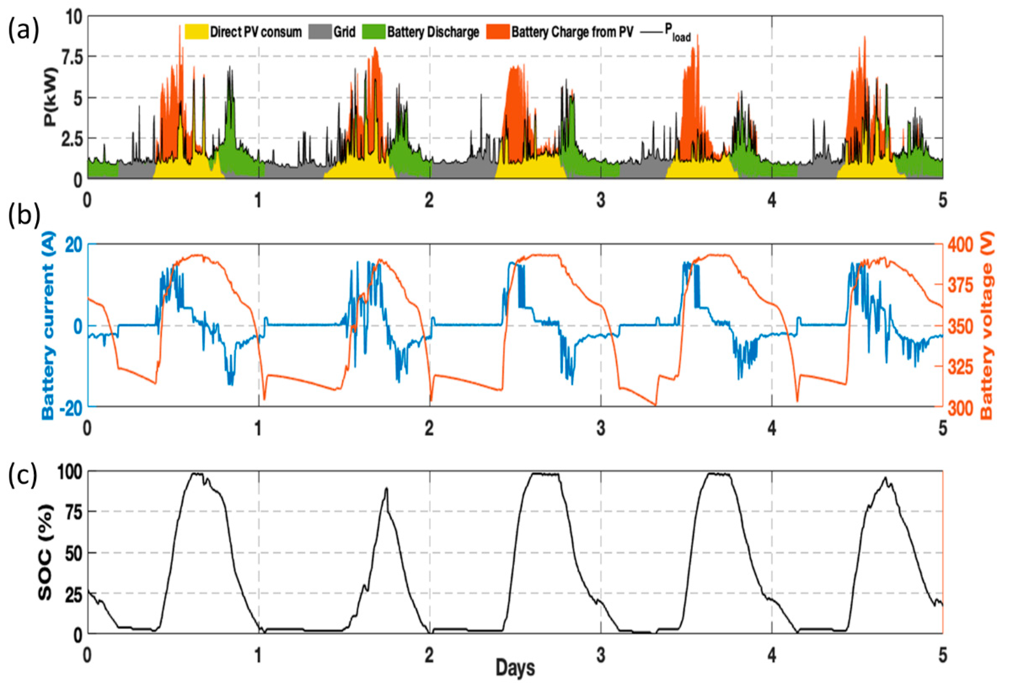 Sensors 22 06376 g010