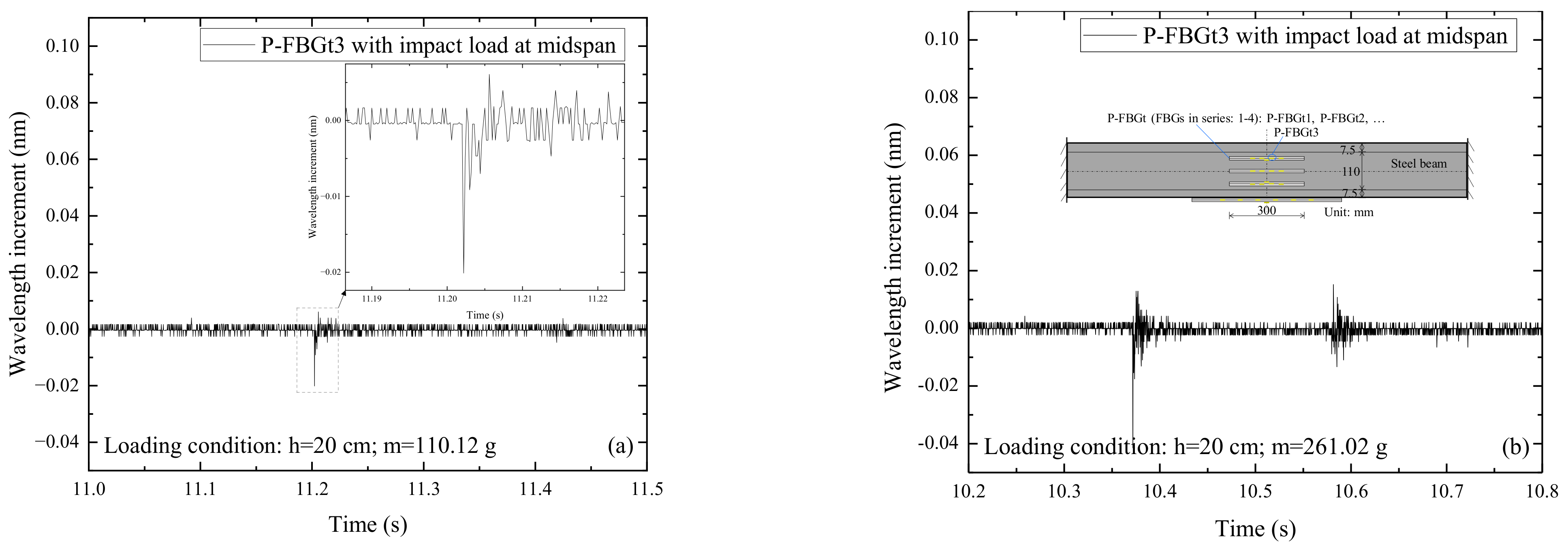 Sensors 22 06377 g005a