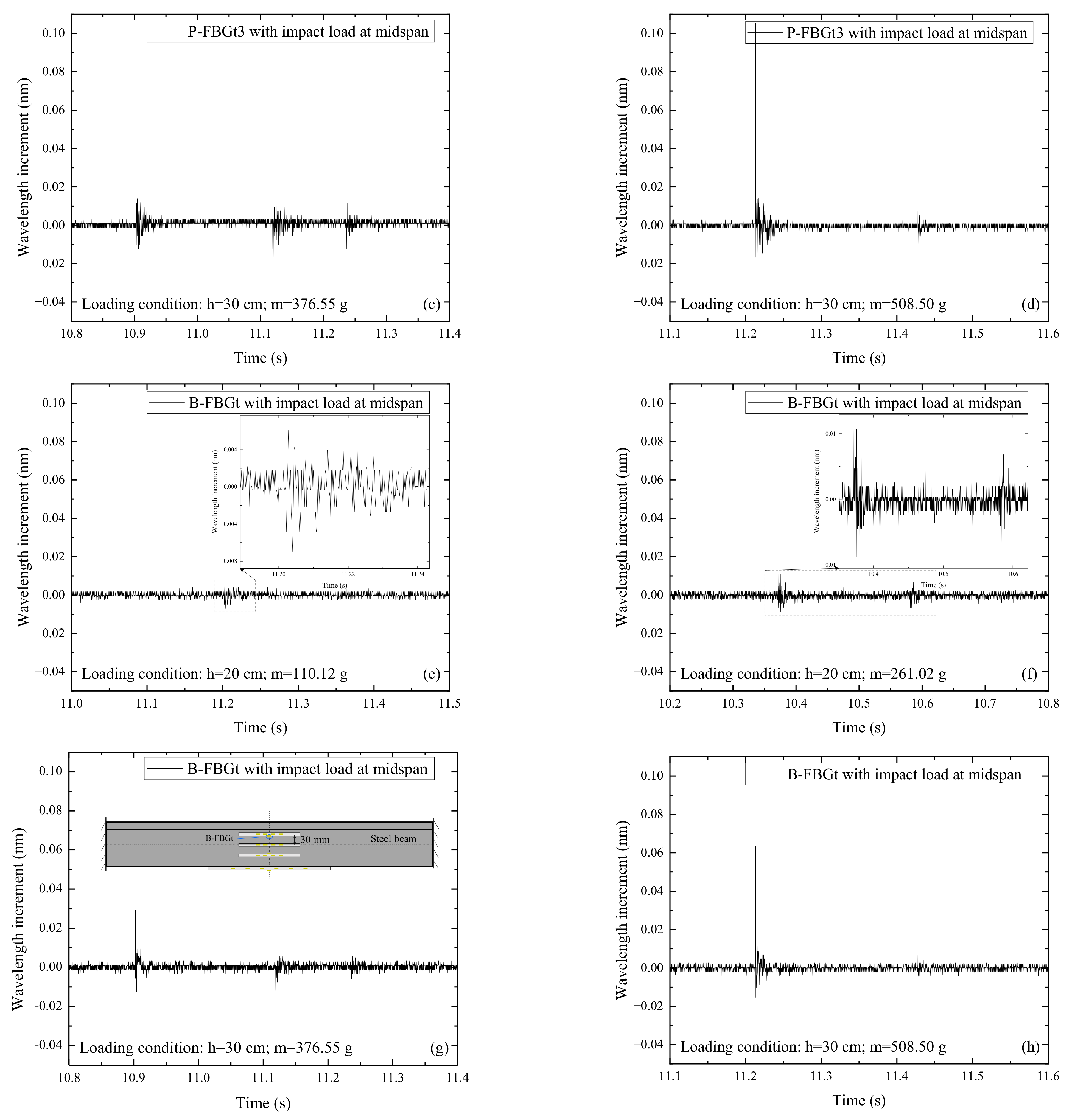 Sensors 22 06377 g005b