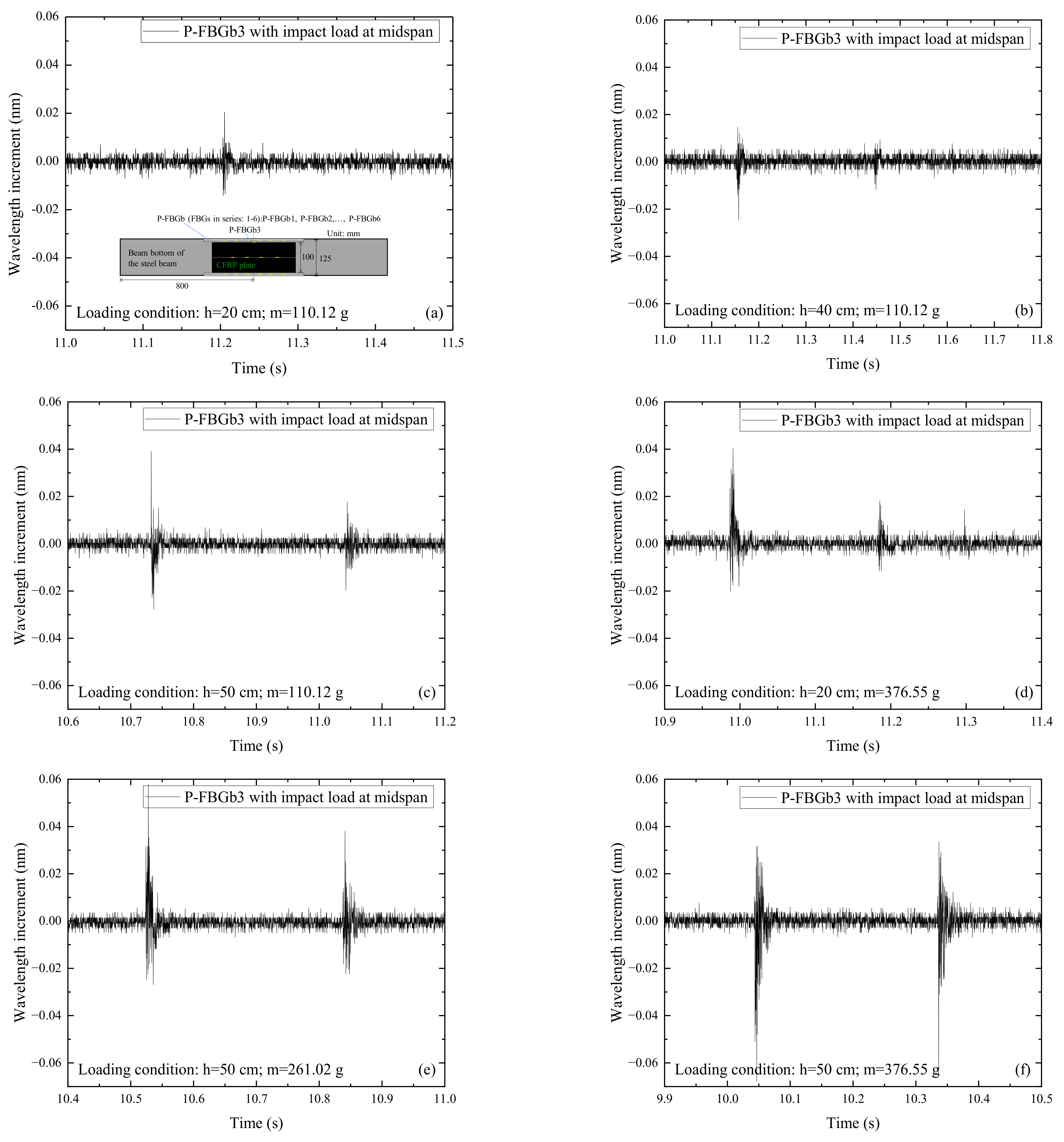 Sensors 22 06377 g006