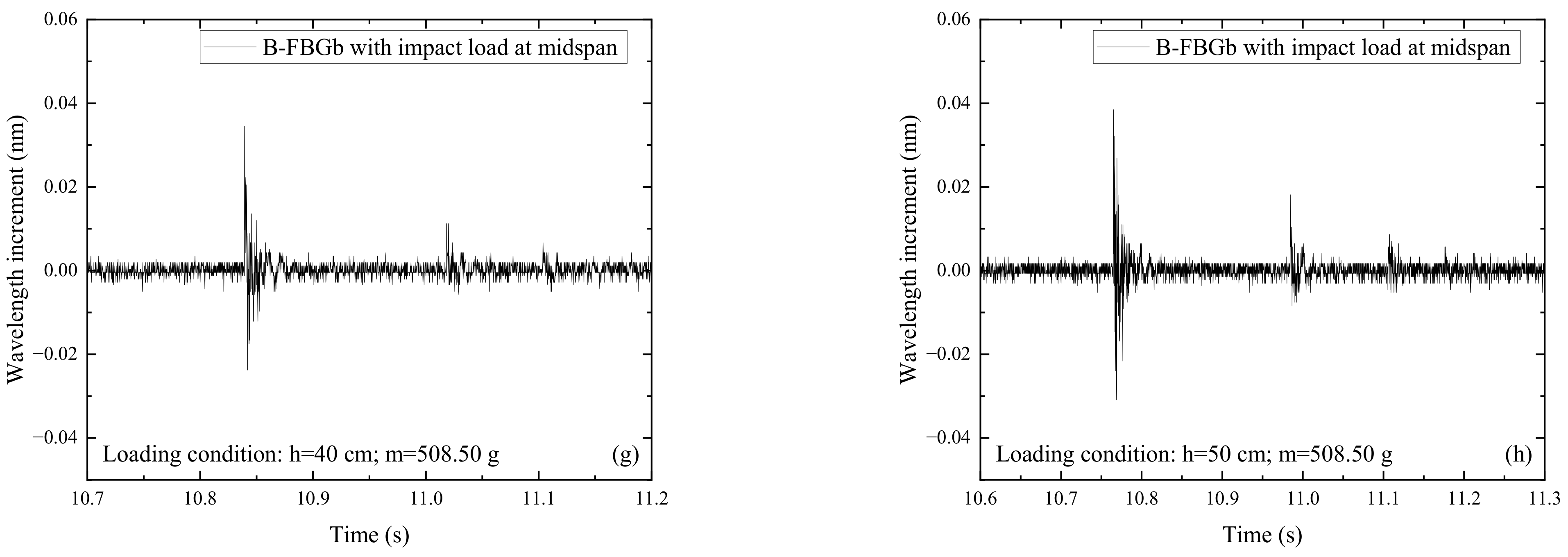 Sensors 22 06377 g007b