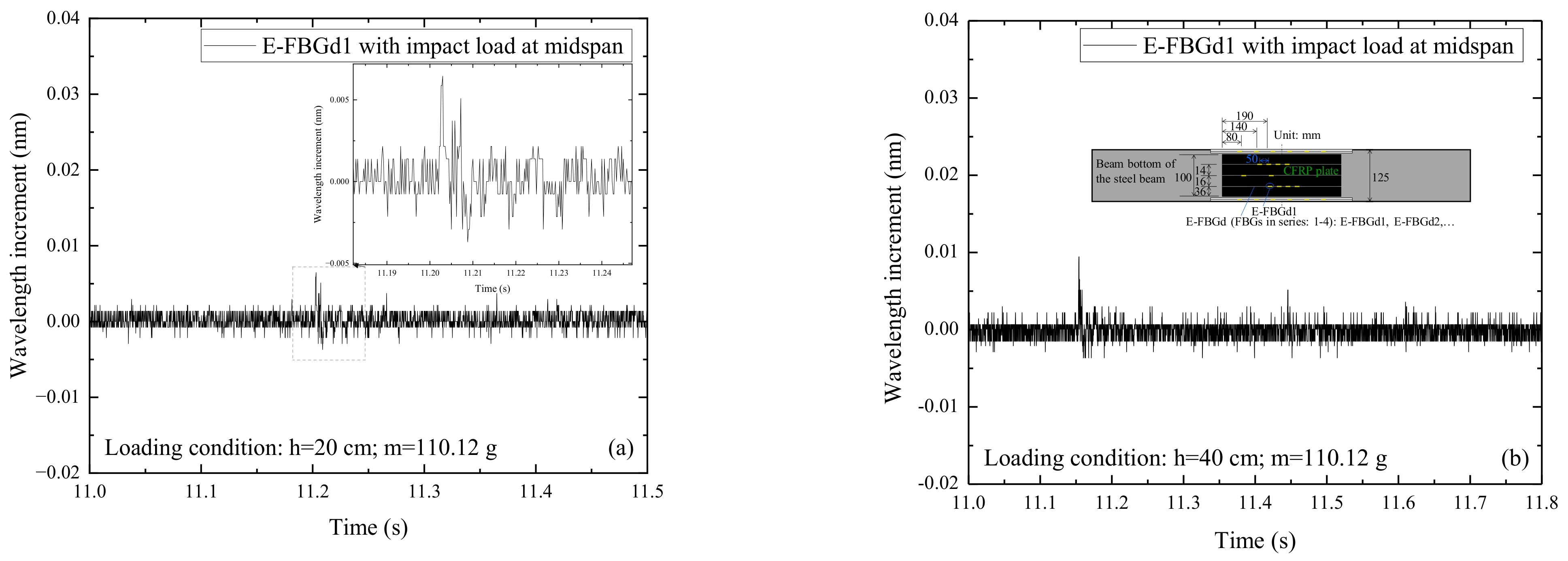 Sensors 22 06377 g008a