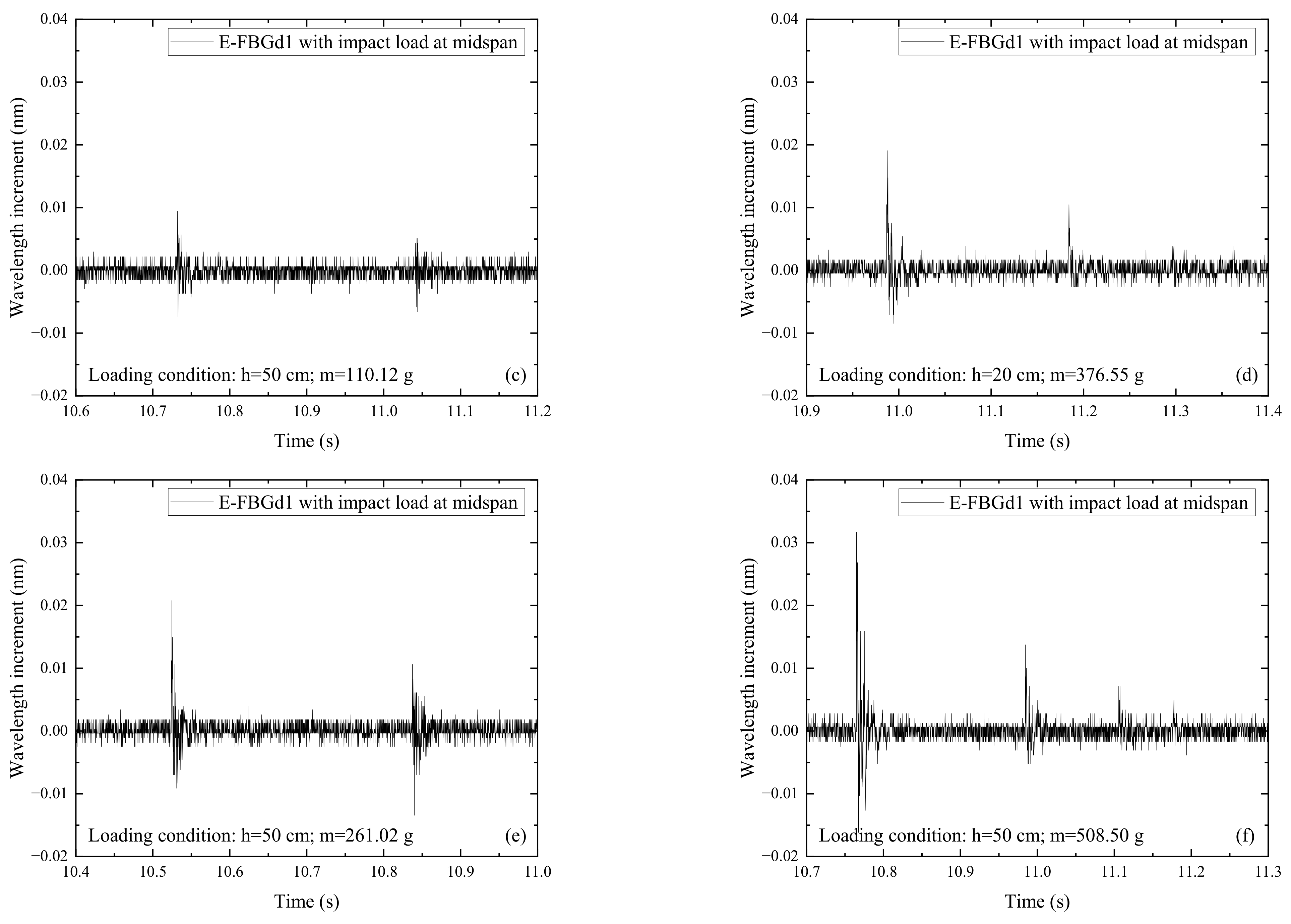 Sensors 22 06377 g008b