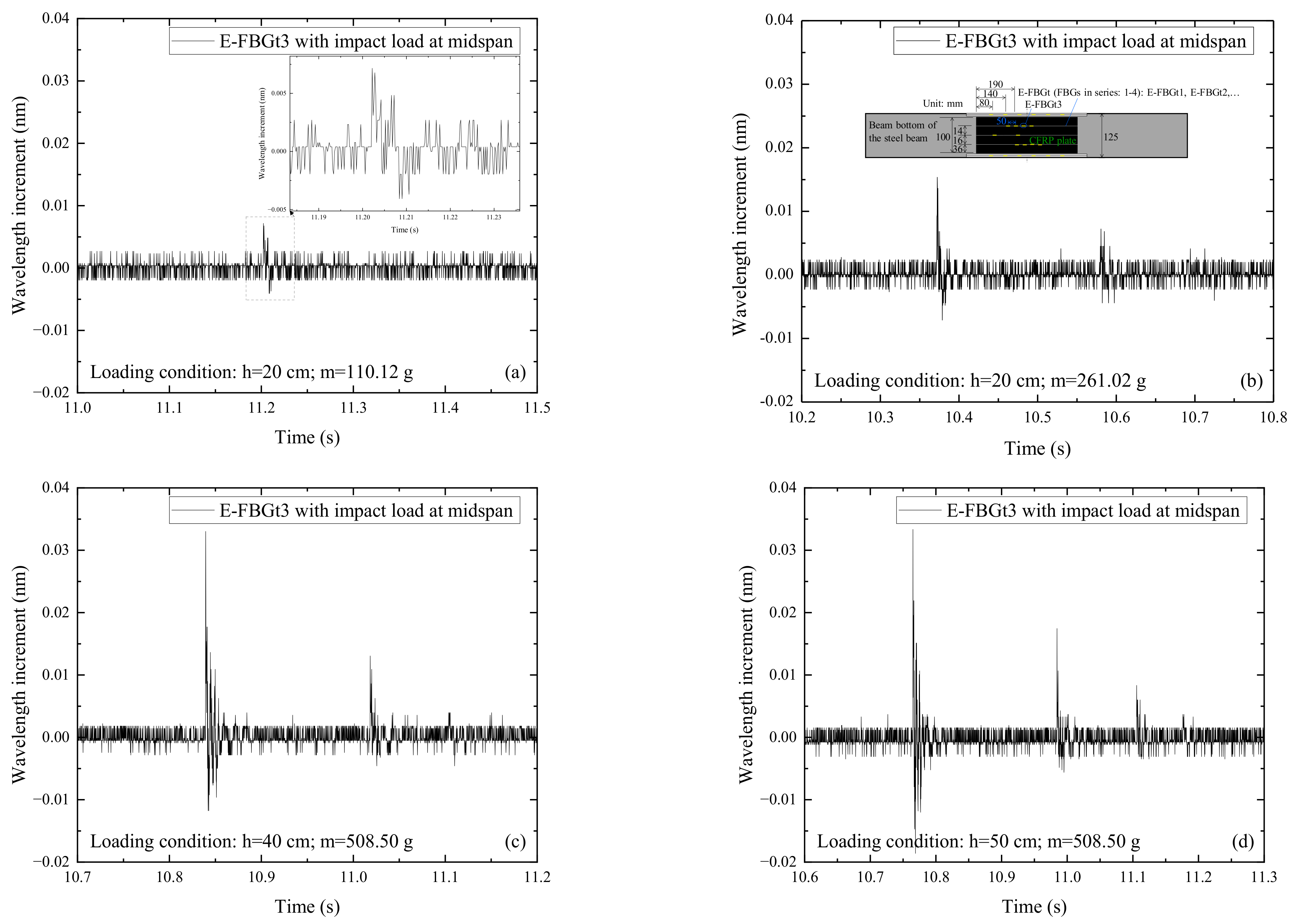 Sensors 22 06377 g010a