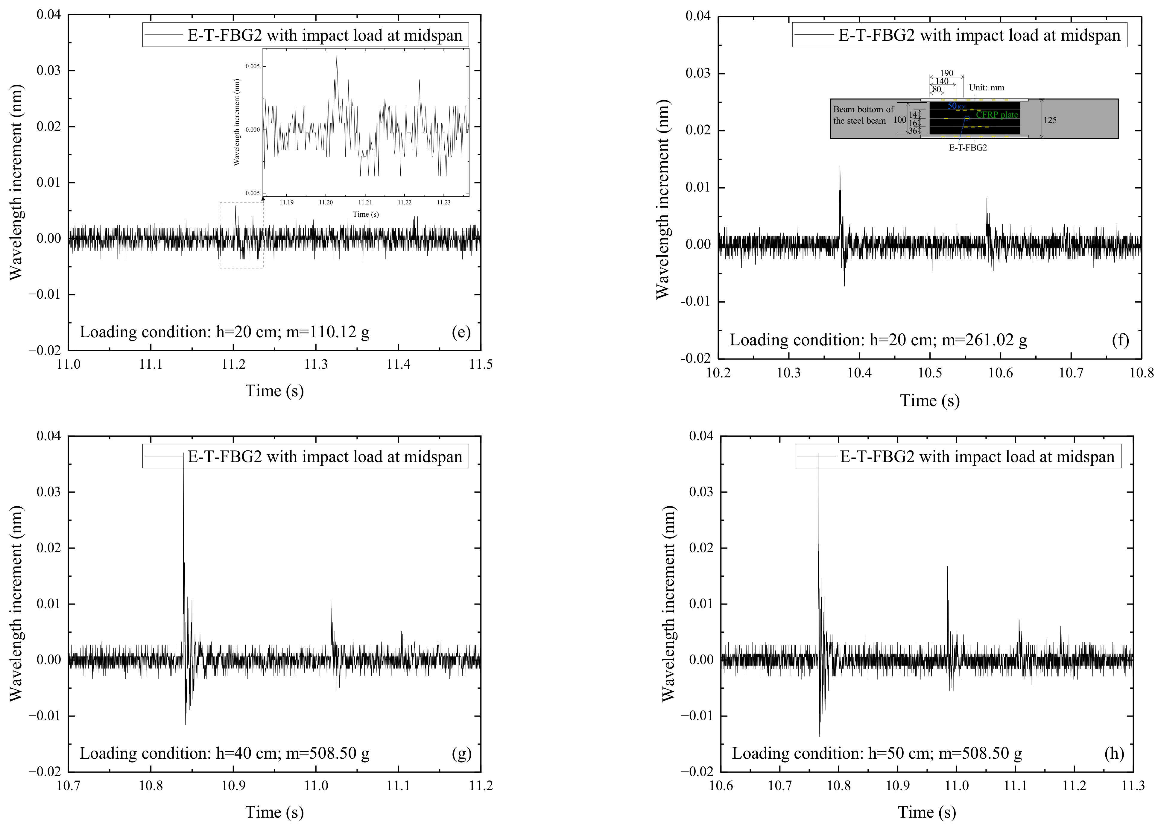 Sensors 22 06377 g010b