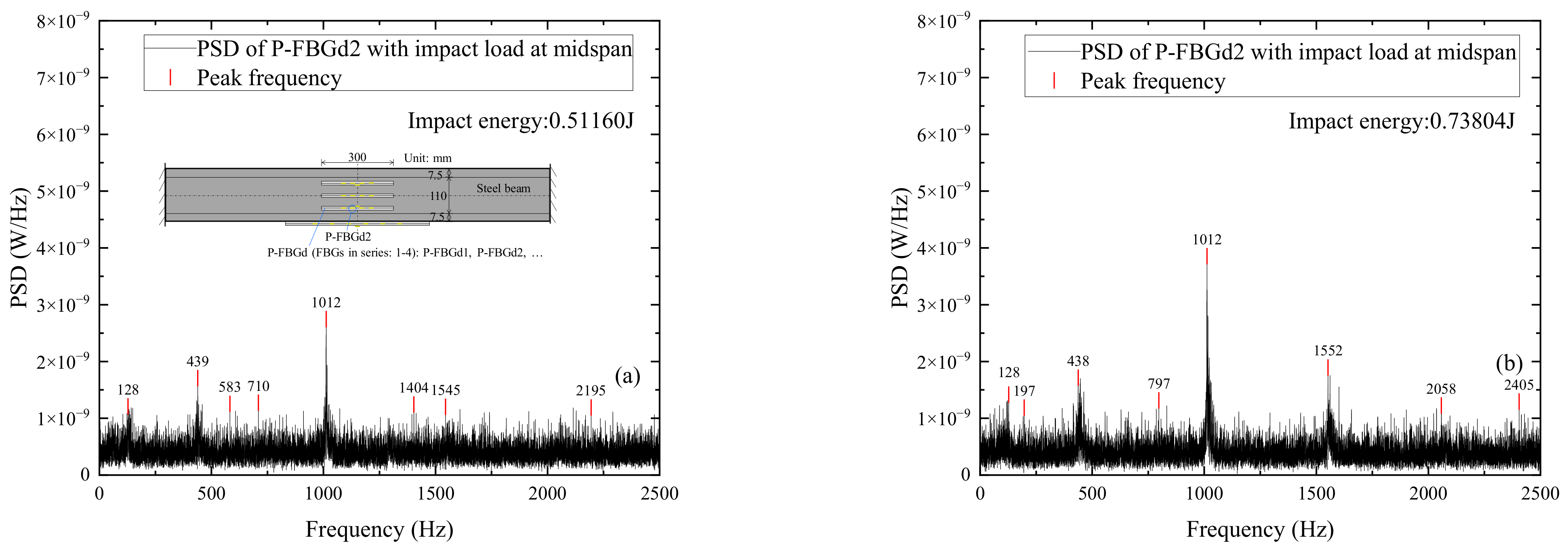 Sensors 22 06377 g011a