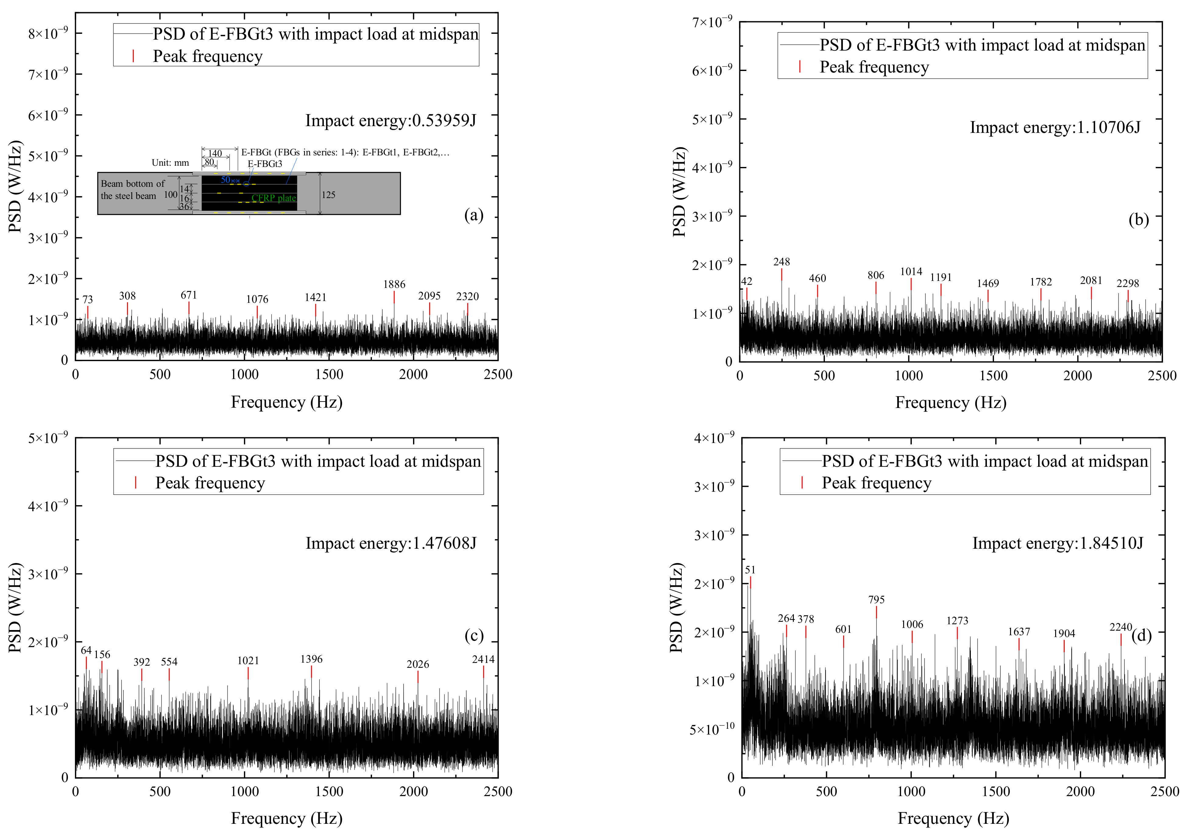 Sensors 22 06377 g015