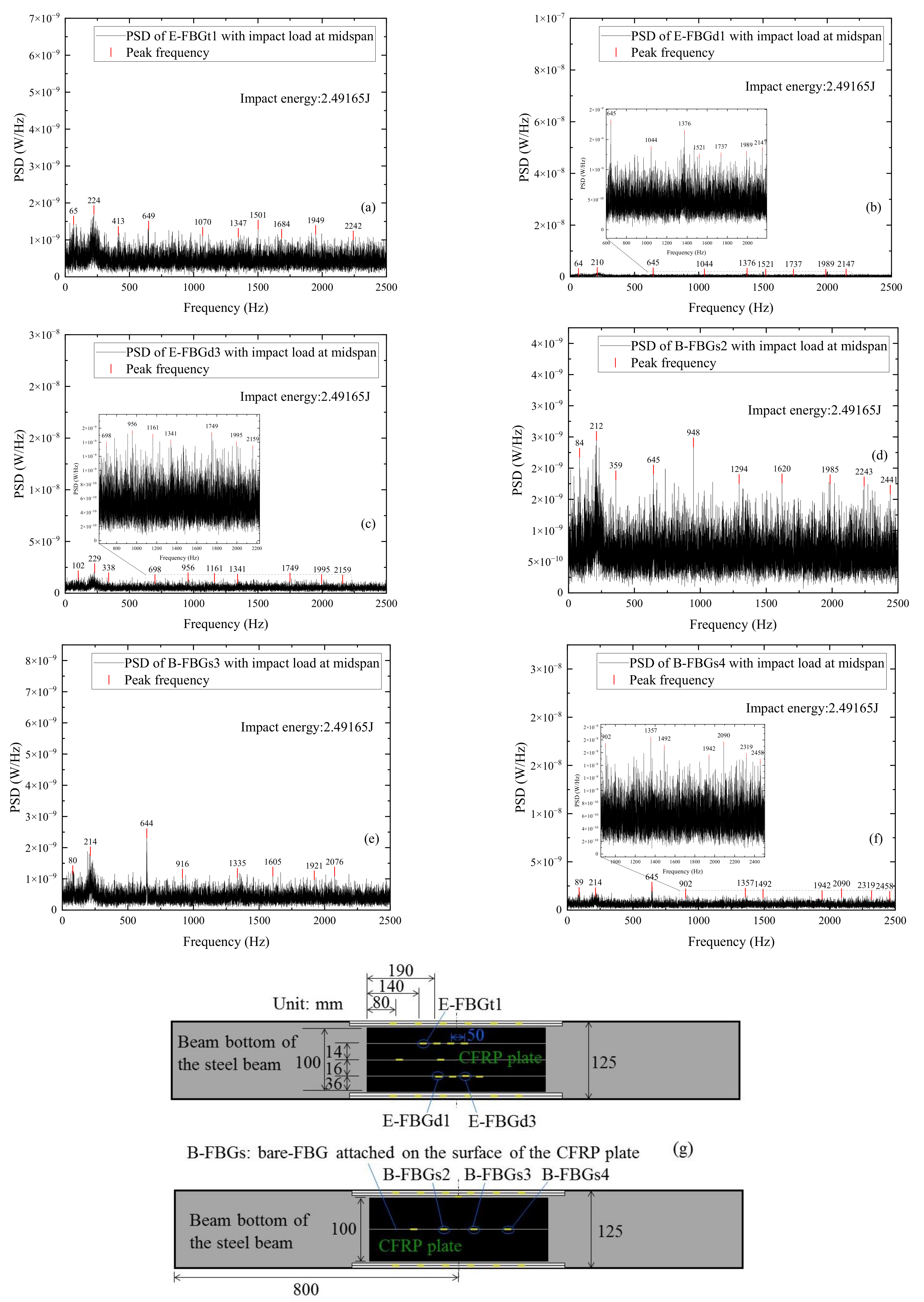 Sensors 22 06377 g016
