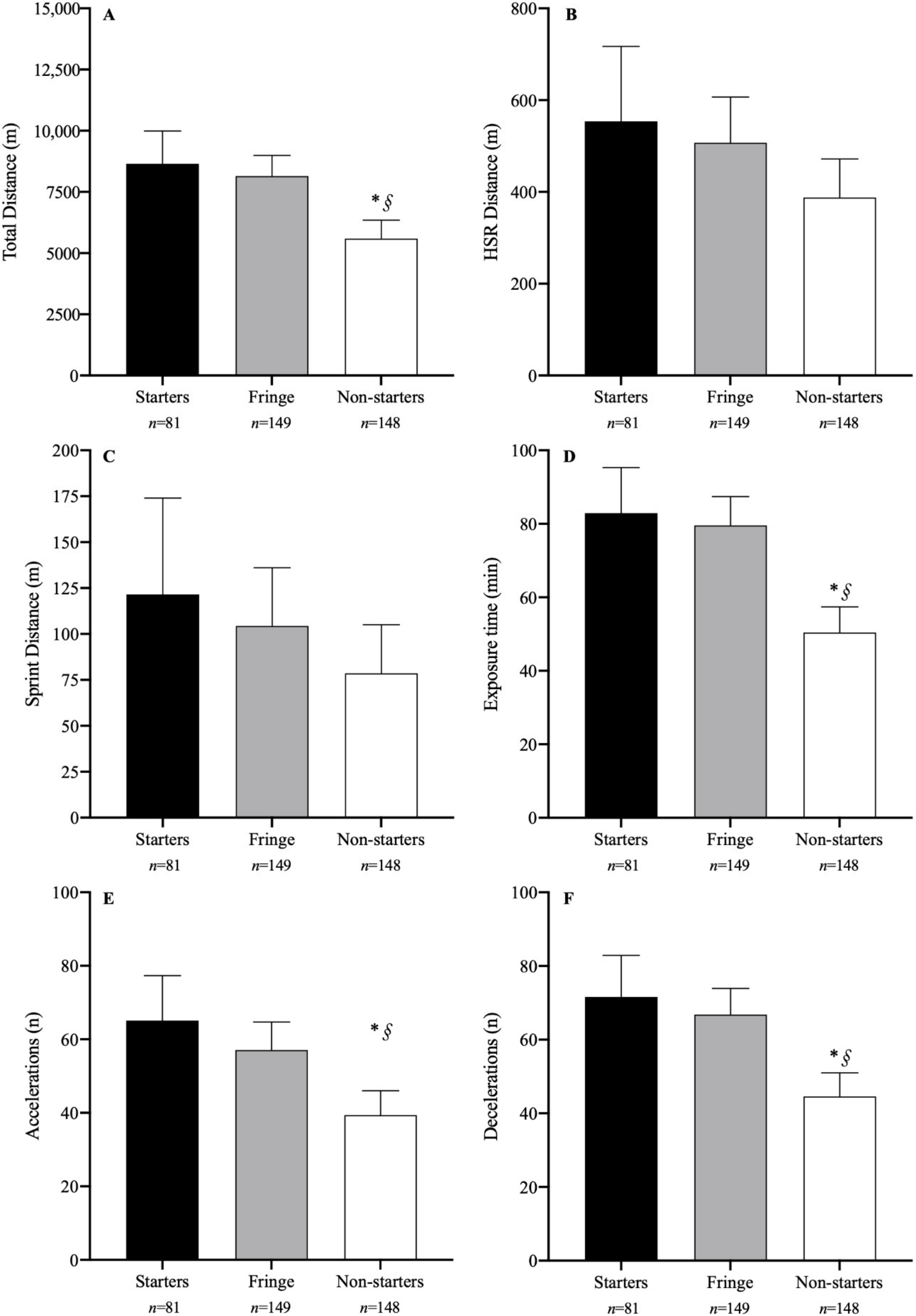 Sensors 22 06379 g001