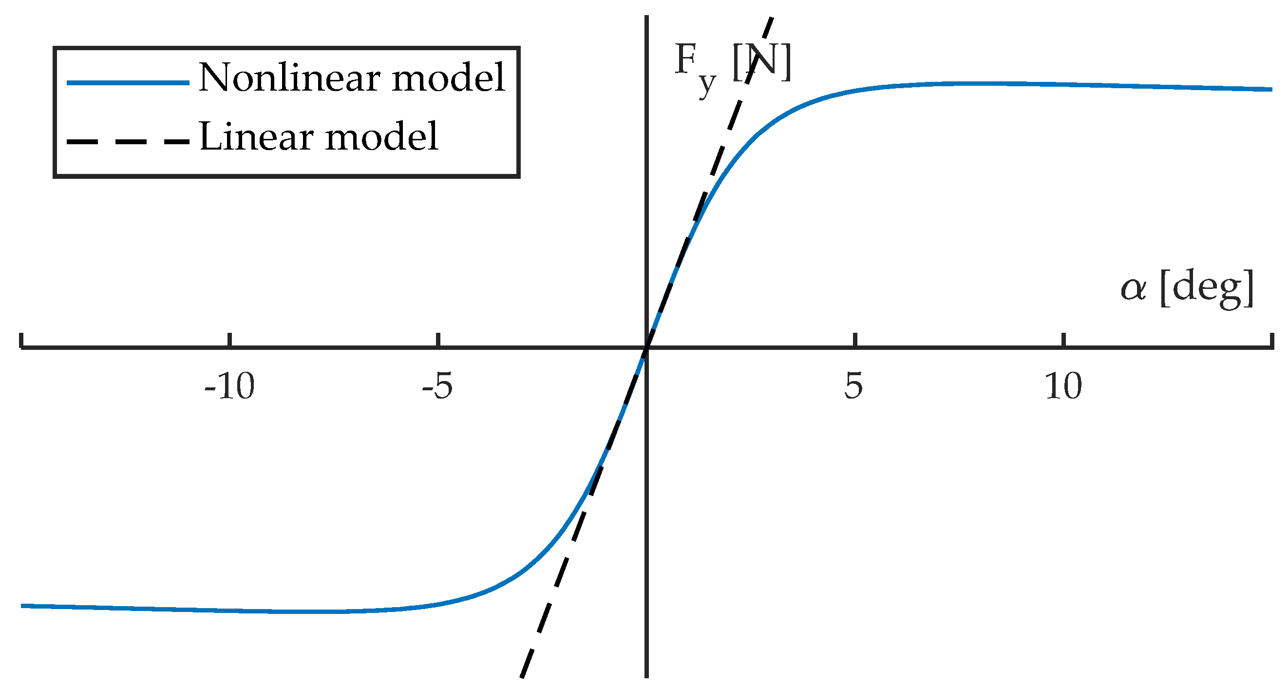 Sensors 22 06380 g001