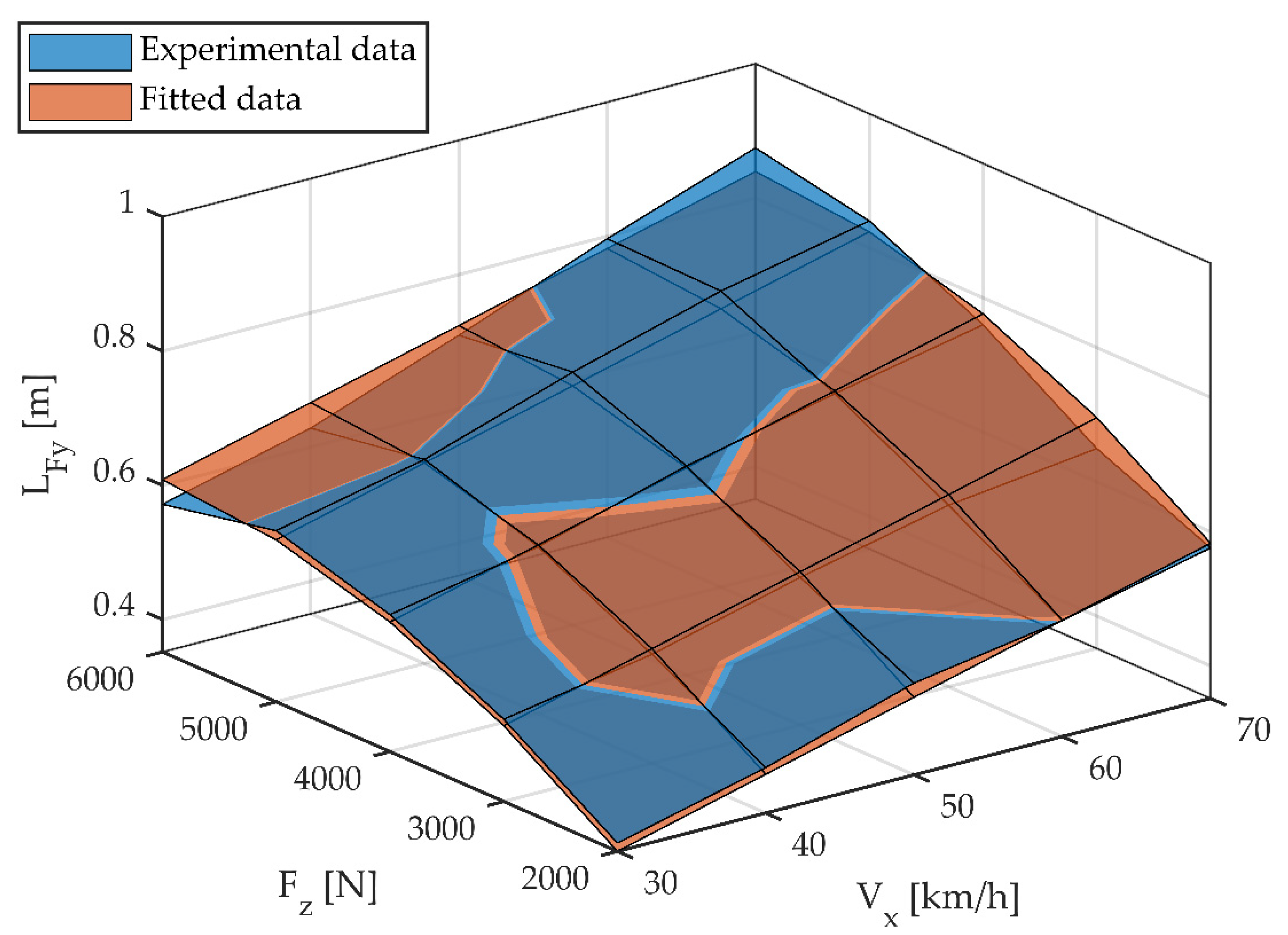 Sensors 22 06380 g006