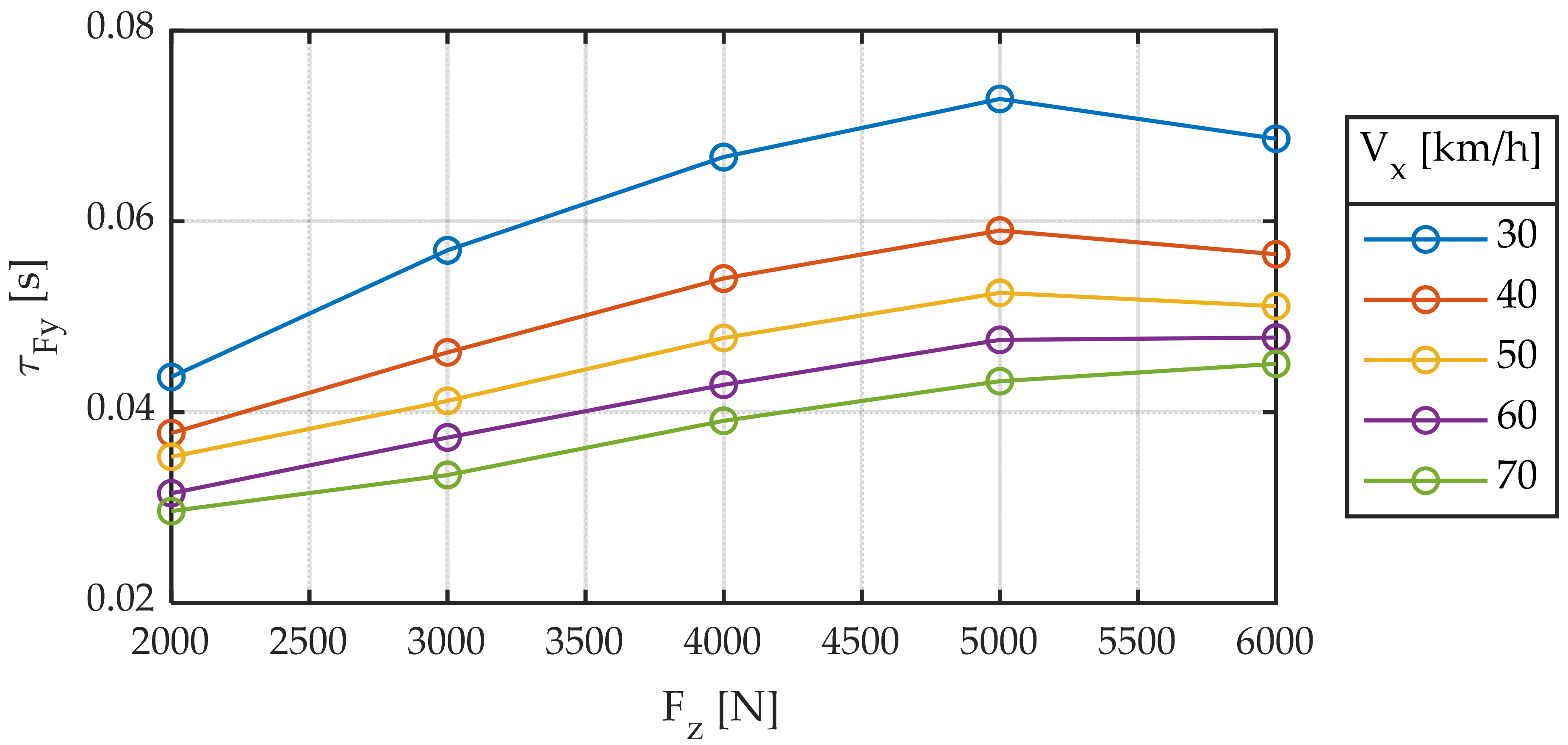 Sensors 22 06380 g007